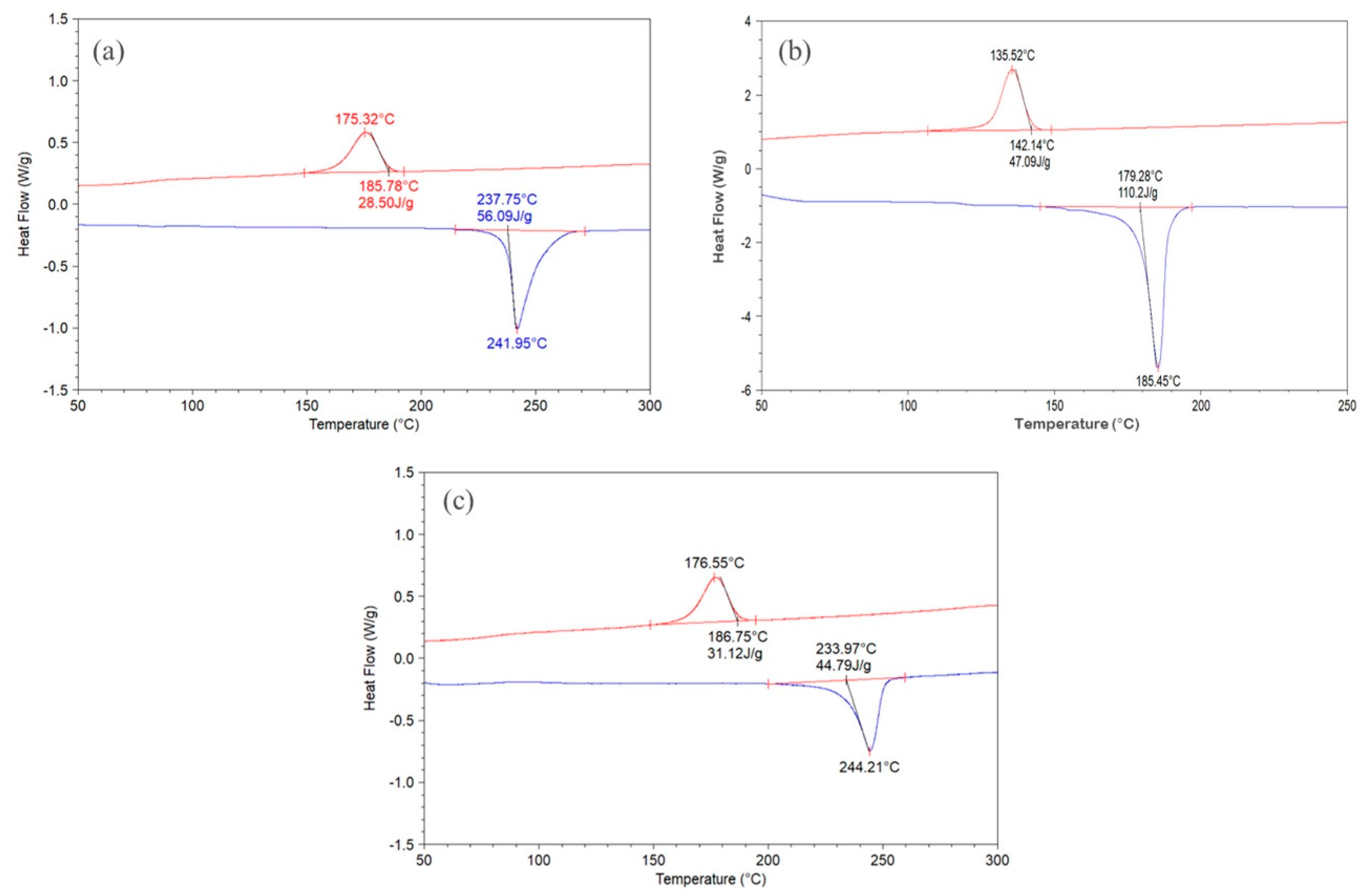 Polymers 11 02041 g001