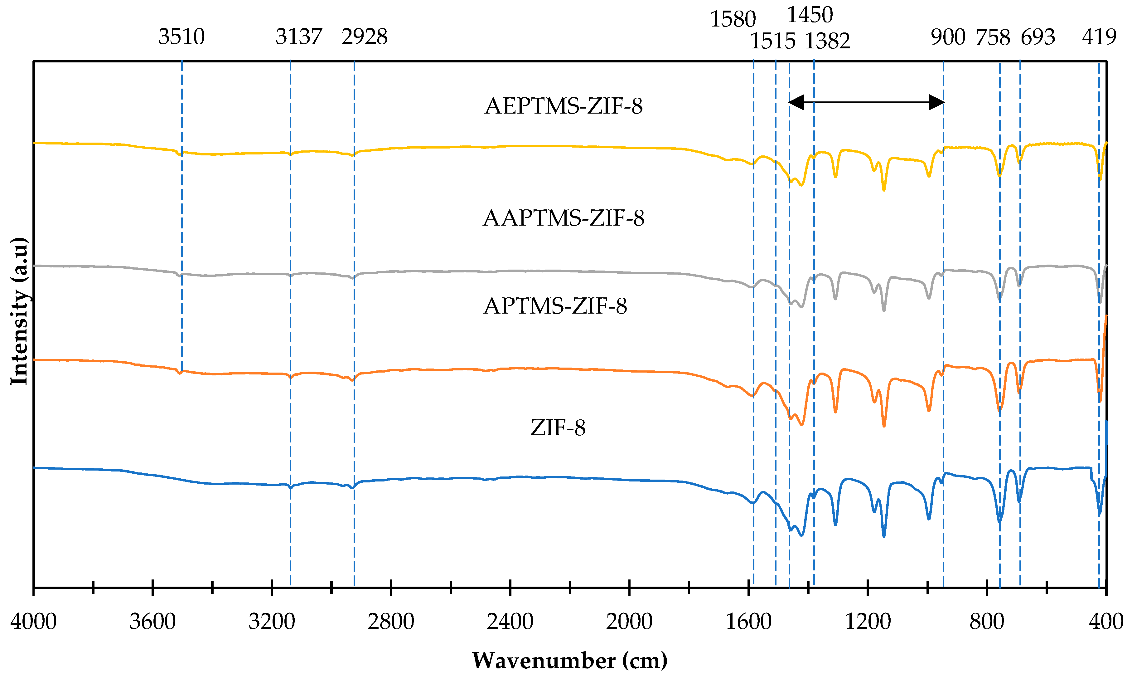 Polymers 11 02042 g006 Polymers 11 02042 g006