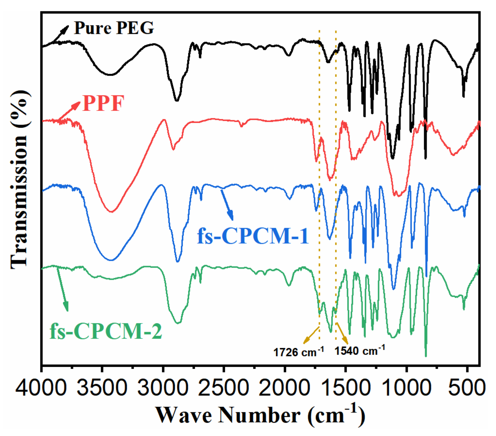 Polymers 11 02043 g003