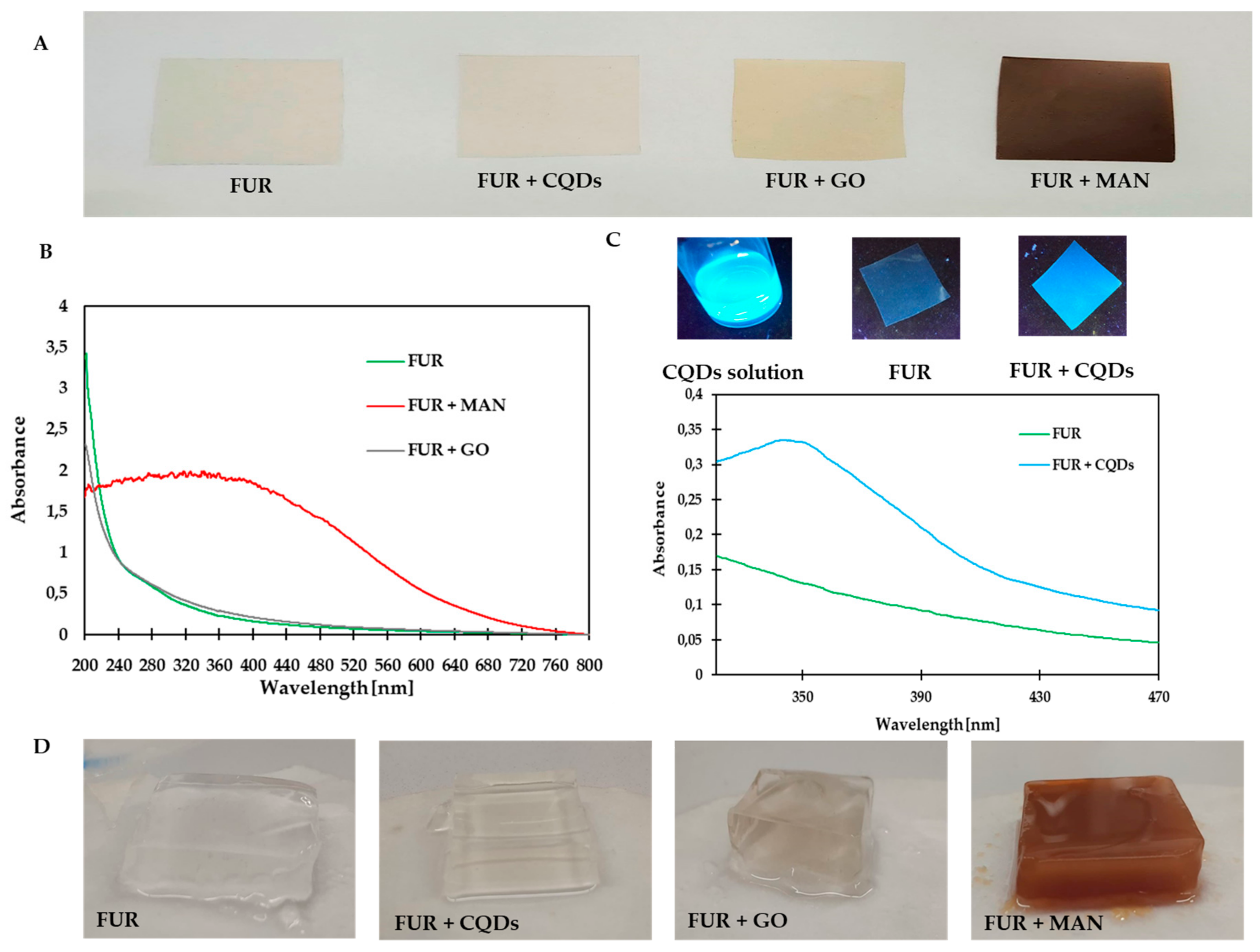 Polymers 11 02046 g002