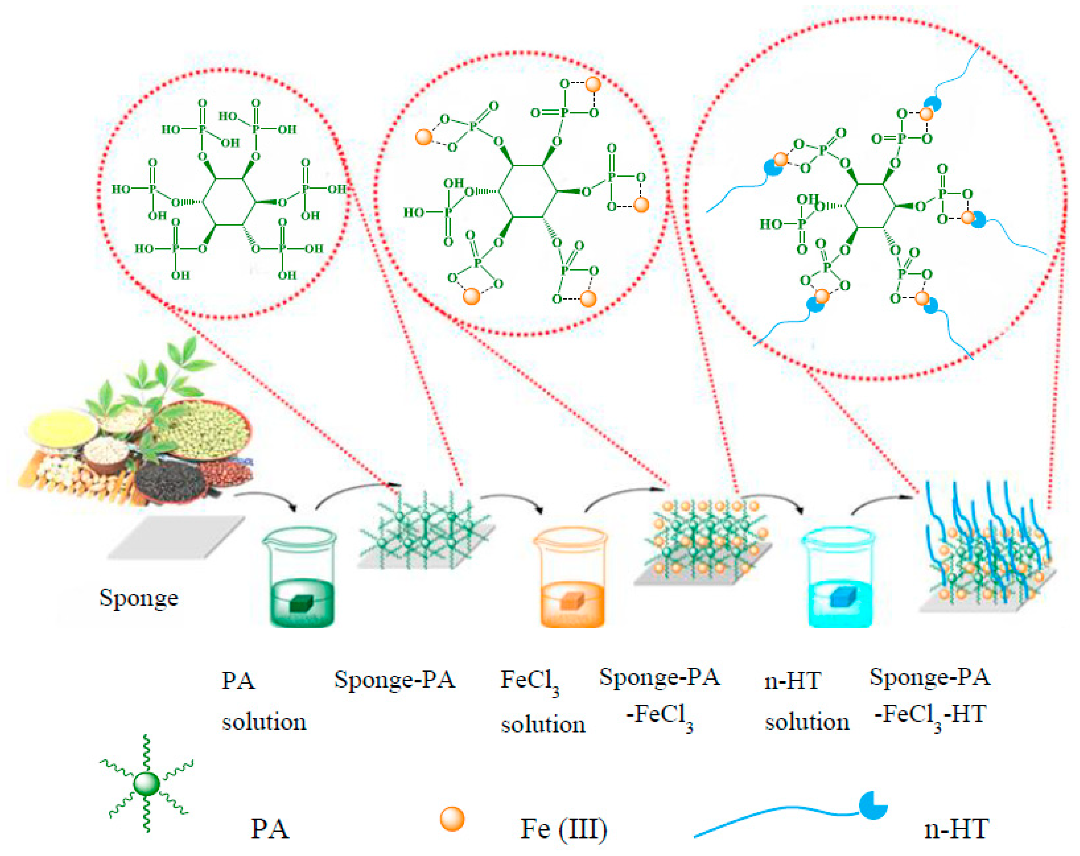Polymers 11 02047 g001 Polymers 11 02047 g001