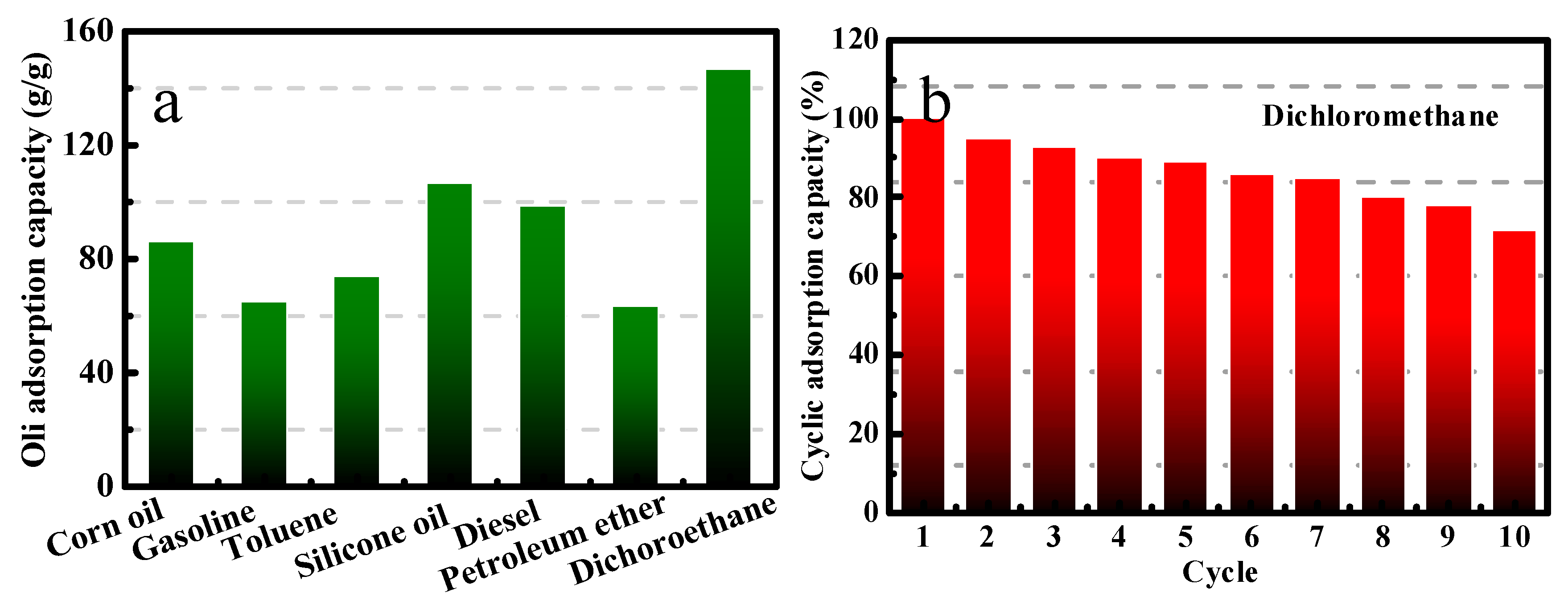 Polymers 11 02047 g006a Polymers 11 02047 g006a