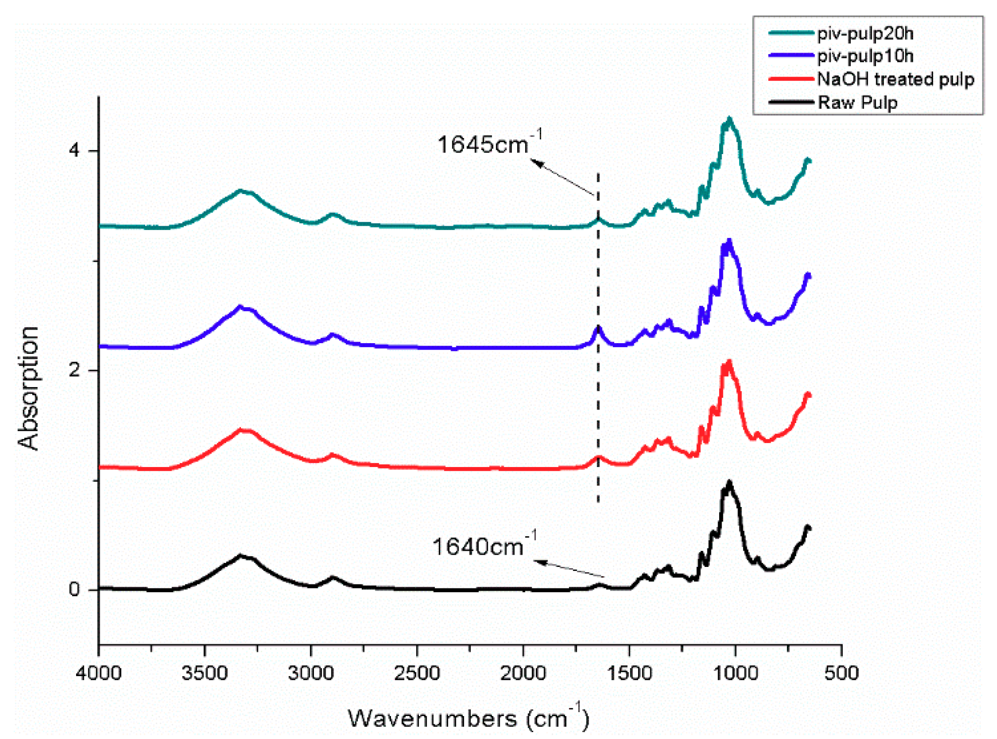 Polymers 11 02048 g006