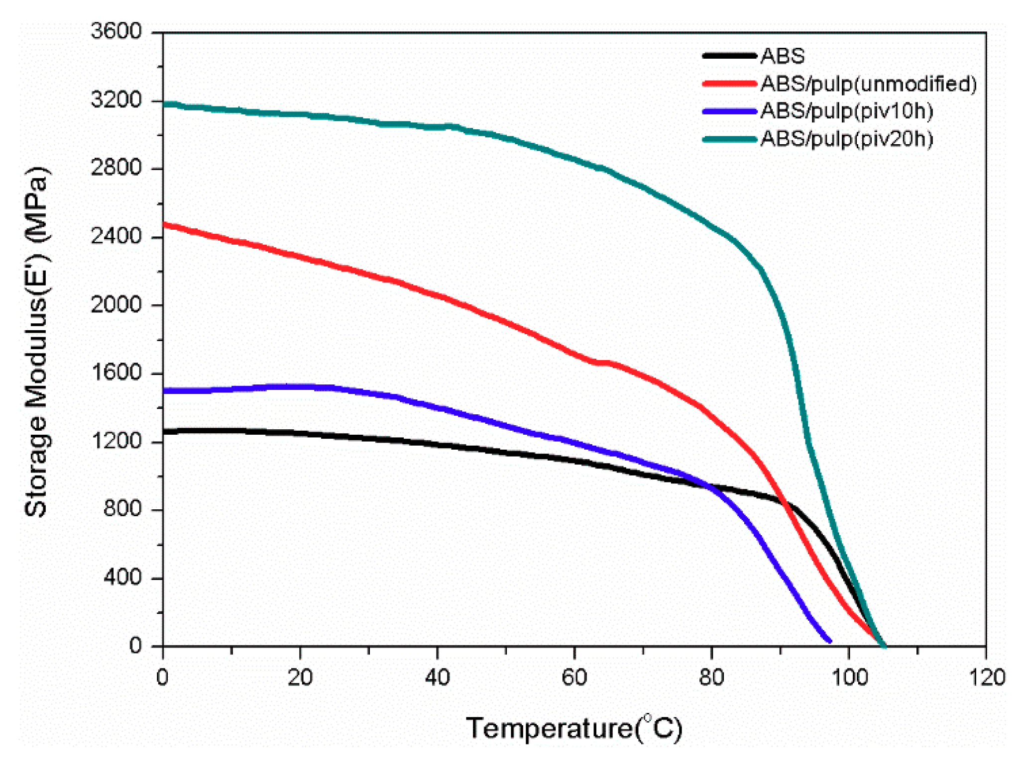 Polymers 11 02048 g011