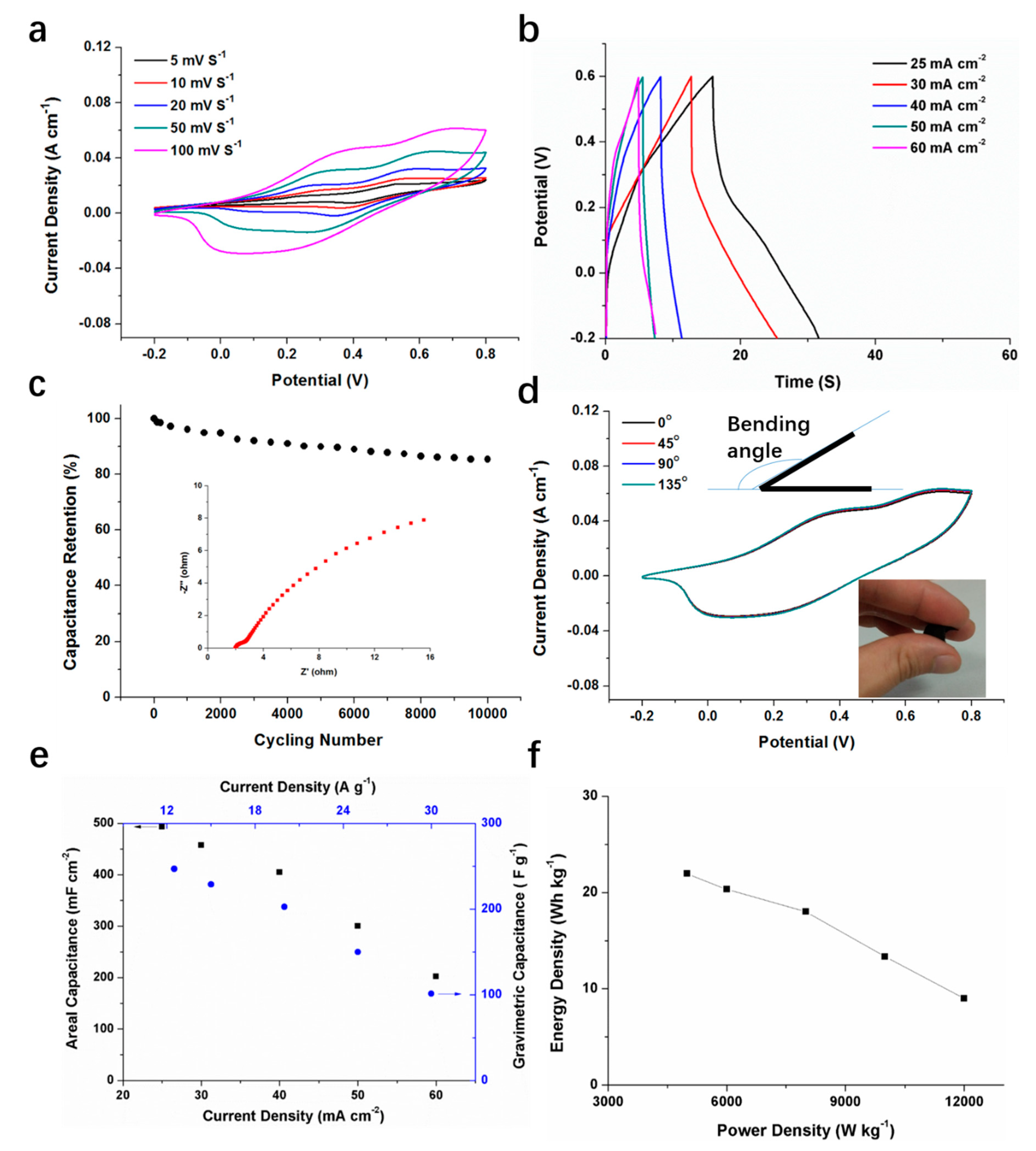 Polymers 11 02053 g006 Polymers 11 02053 g006