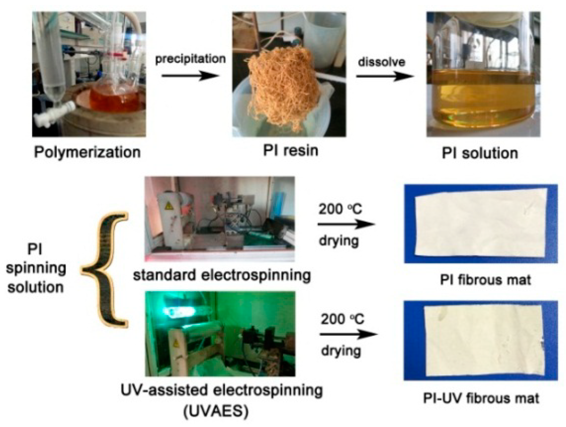 Polymers 11 02055 g001 550