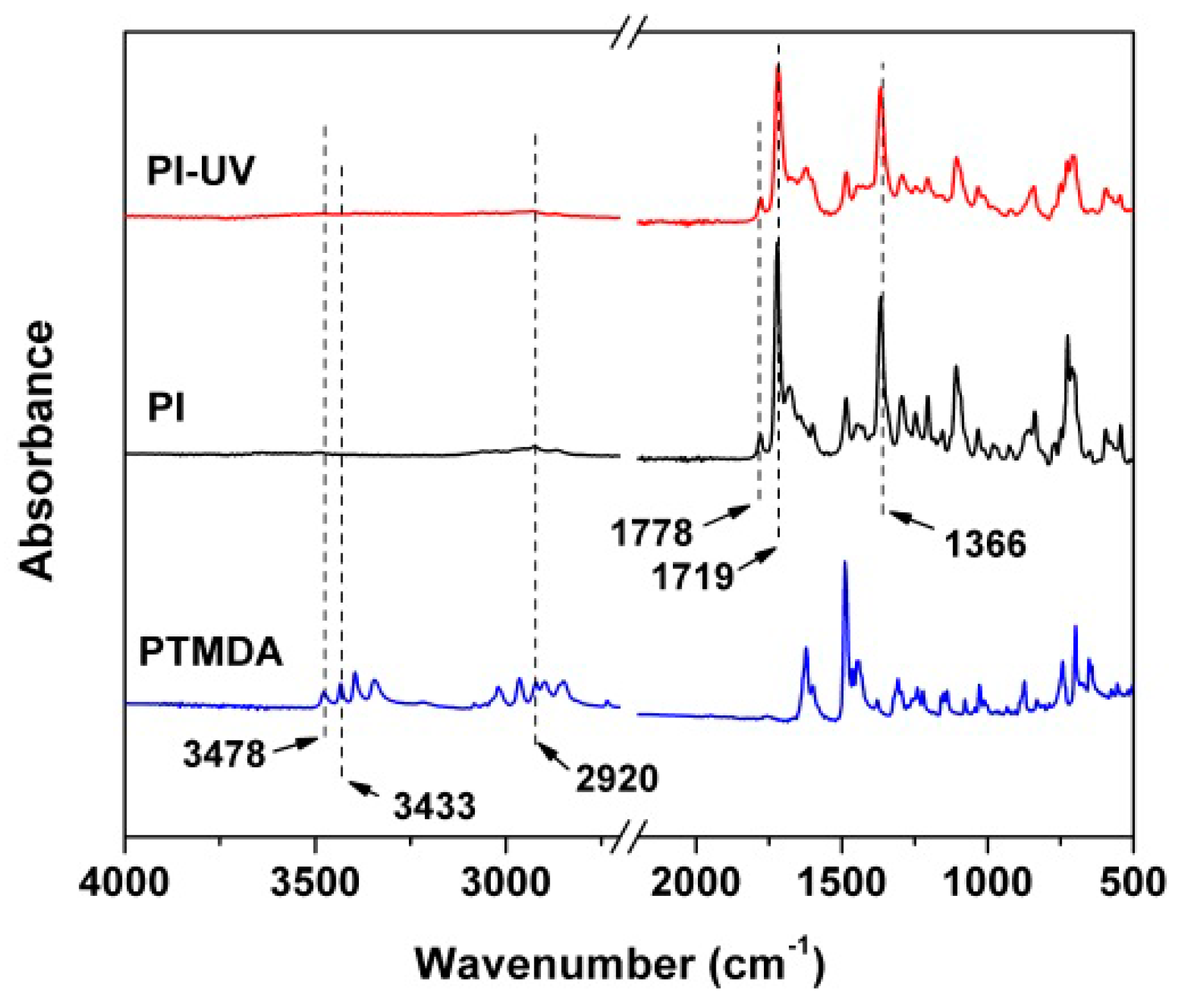 Polymers 11 02055 g002 550