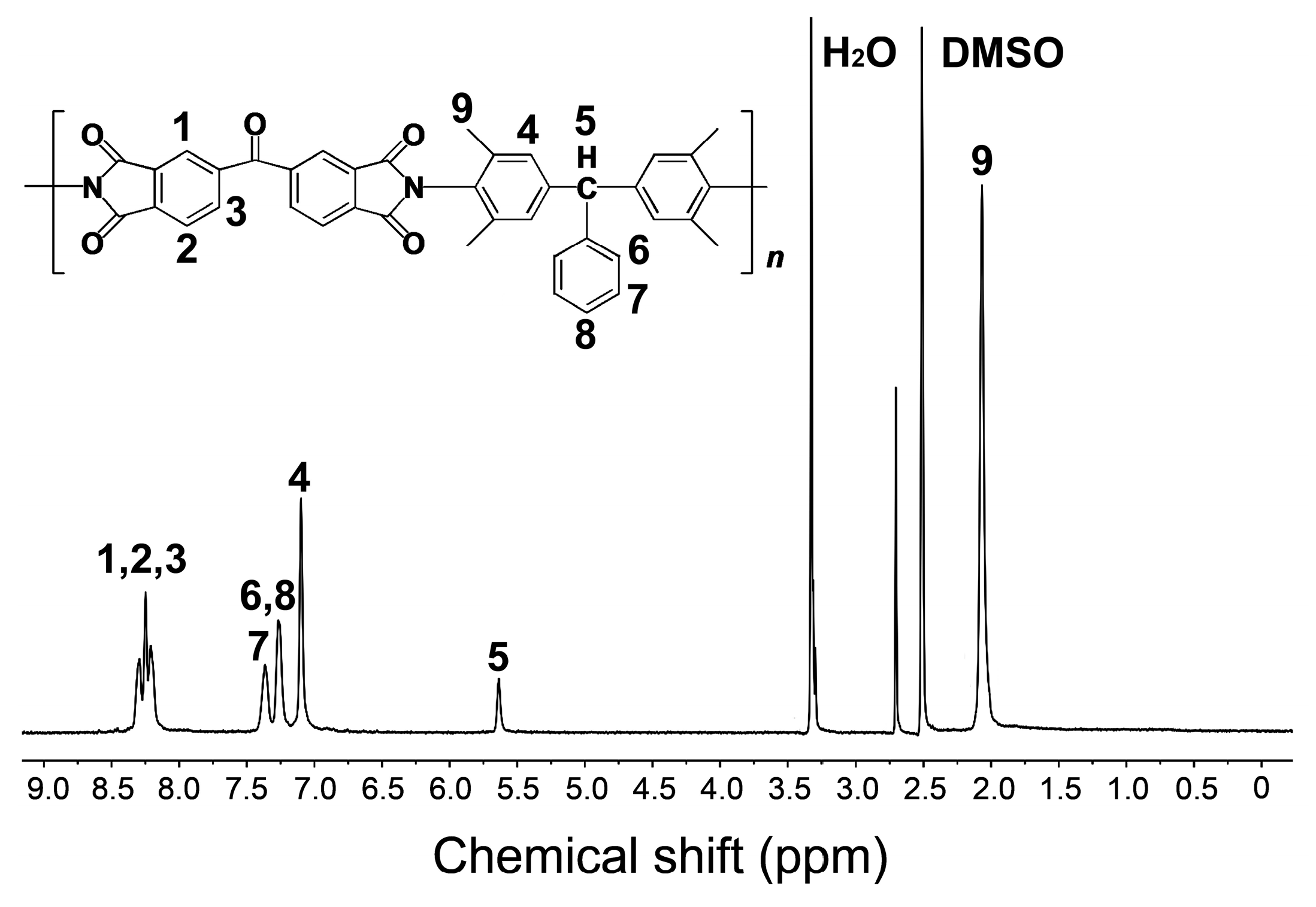 Polymers 11 02055 g003 550