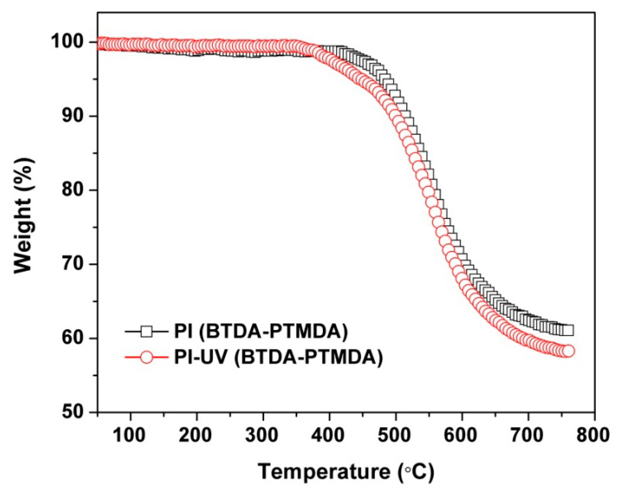 Polymers 11 02055 g006 550