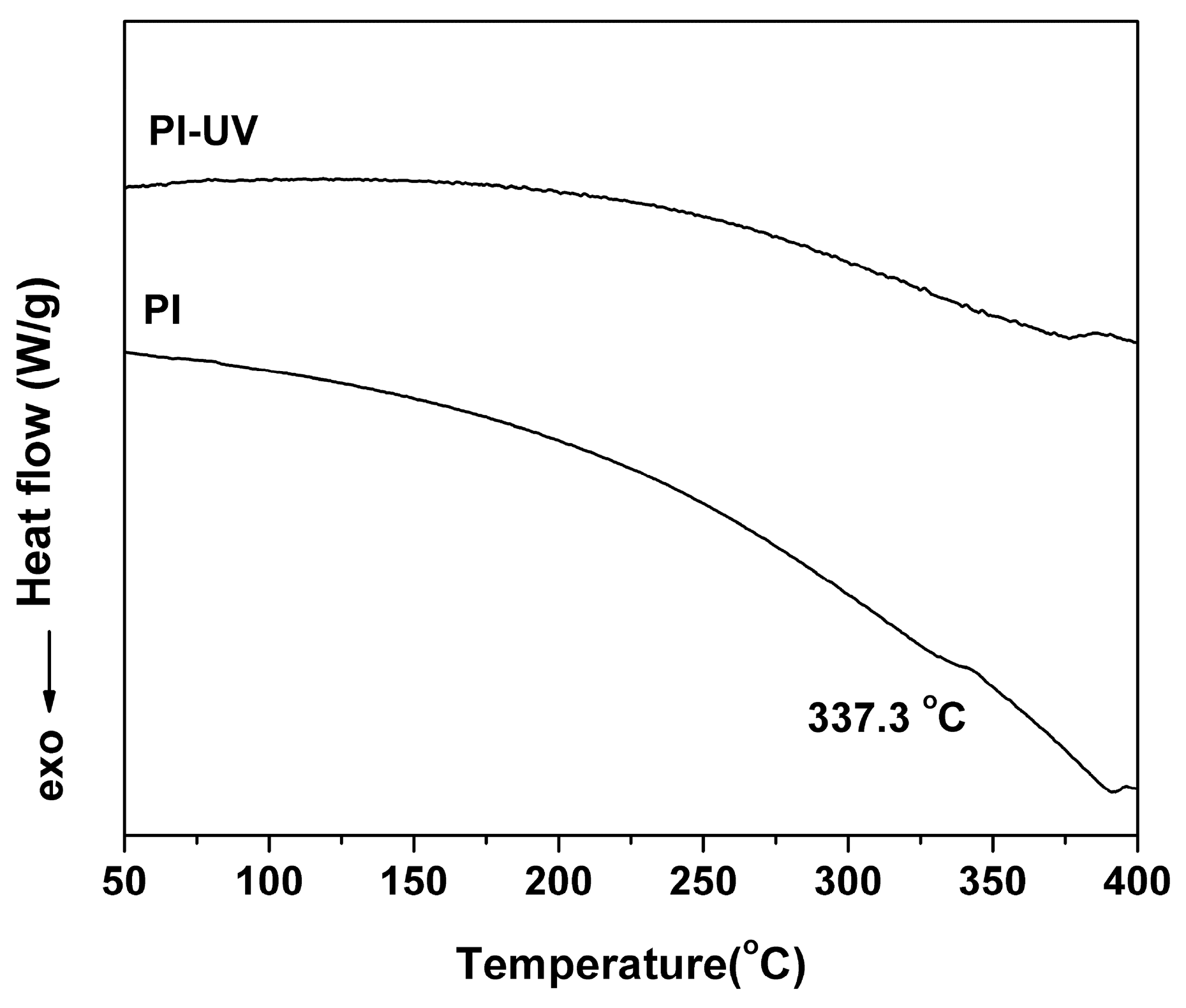 Polymers 11 02055 g007 550