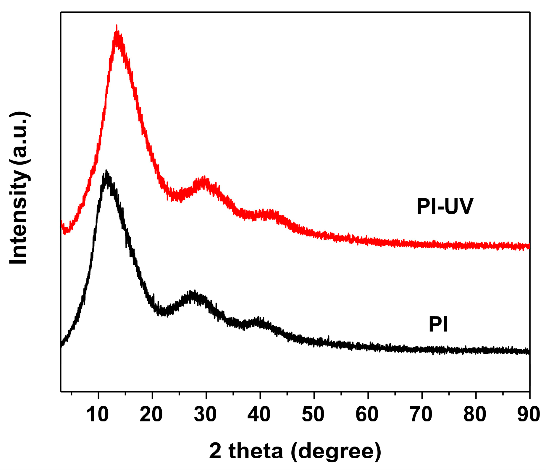 Polymers 11 02055 g008 550