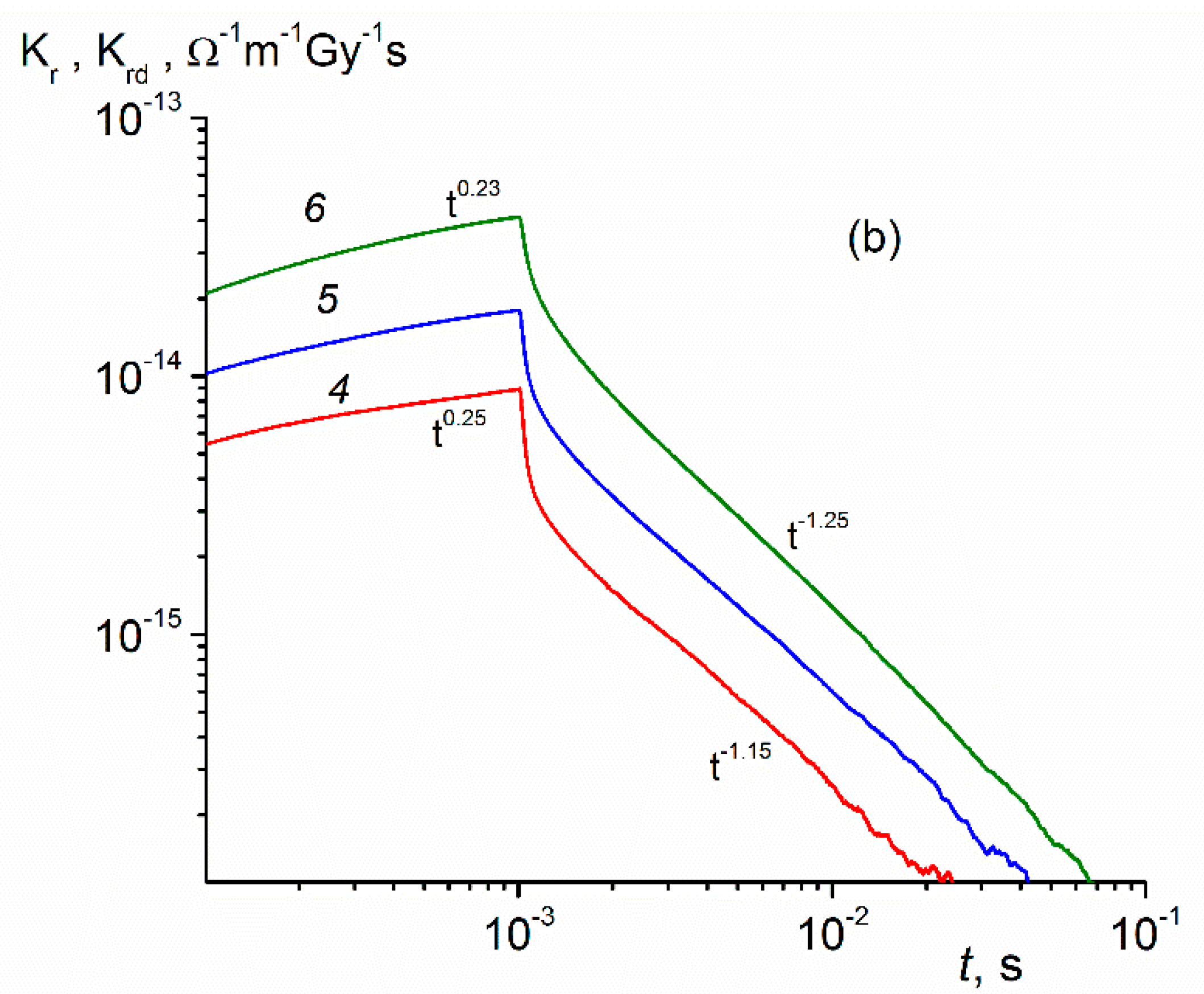 Polymers 11 02061 g003b Polymers 11 02061 g003b