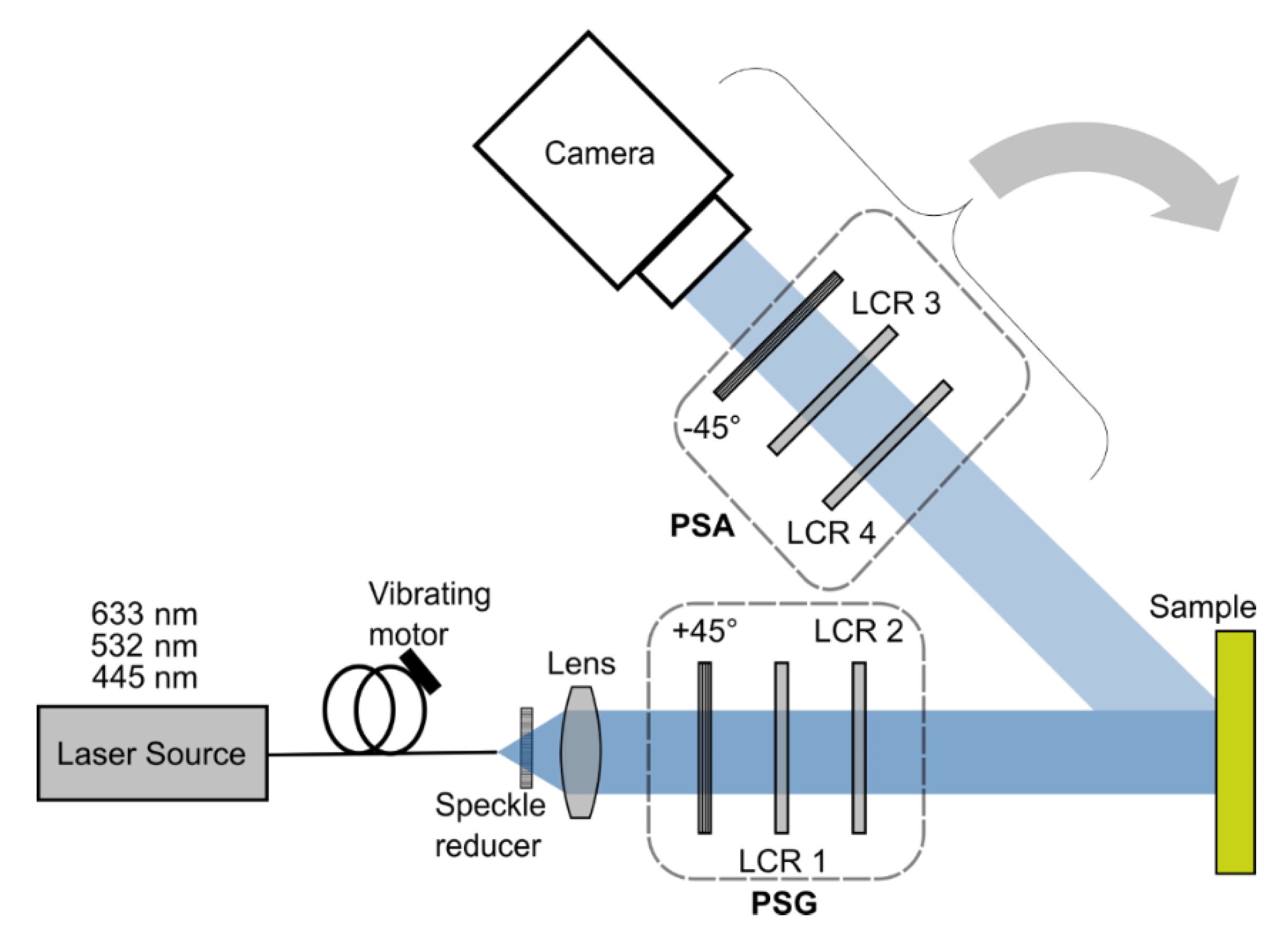 Polymers Free Full Text Mueller Matrix Measurement Of Electrospun Fiber Scaffolds For Tissue Engineering Html