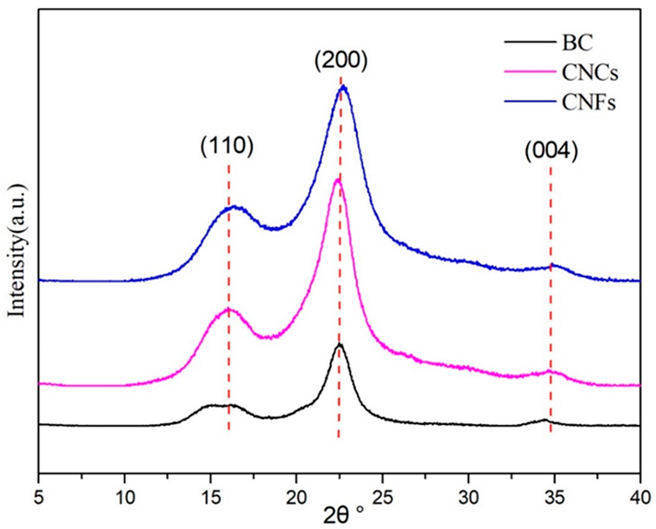 Polymers 11 02063 g005 Polymers 11 02063 g005
