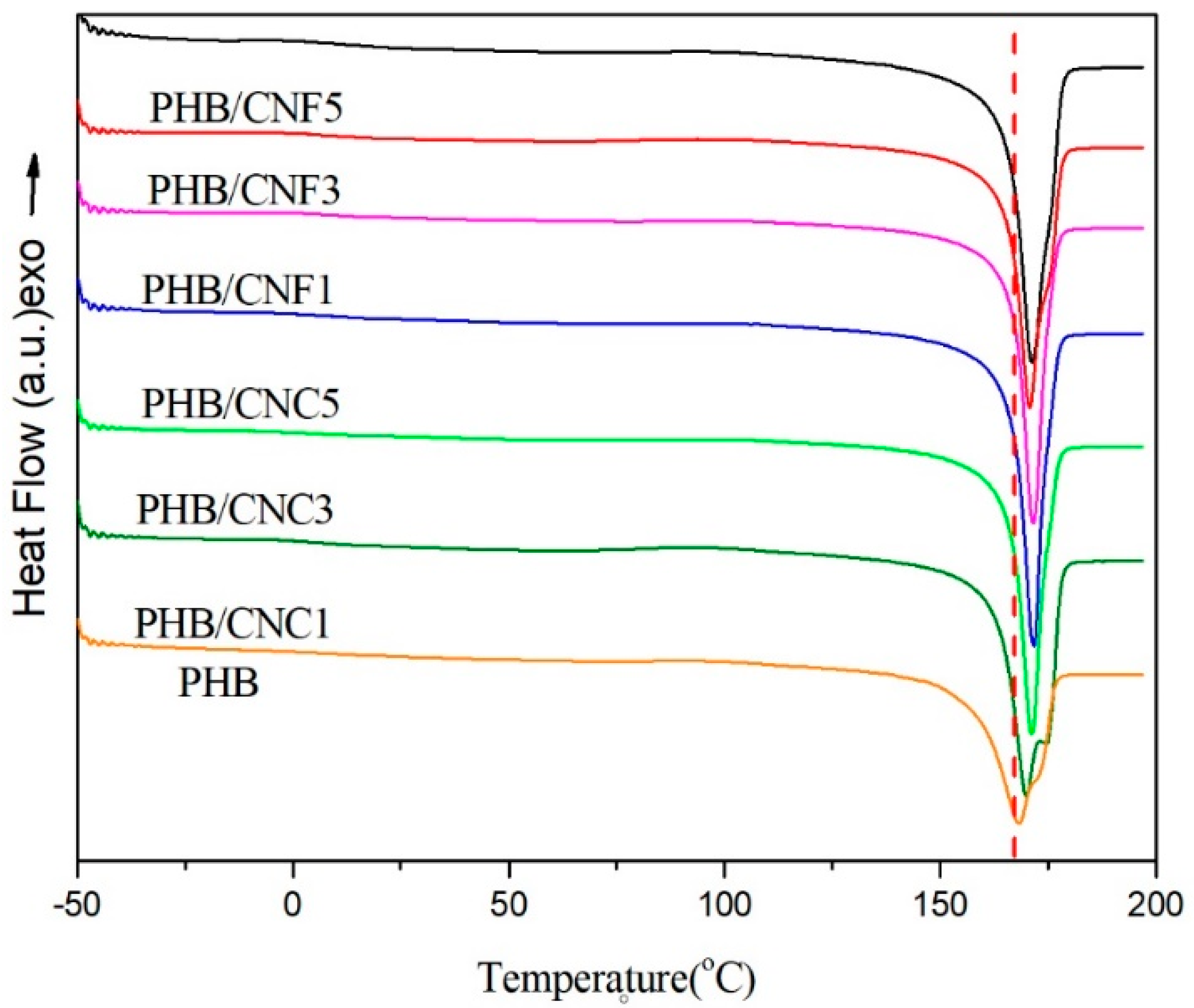 Polymers 11 02063 g009 Polymers 11 02063 g009
