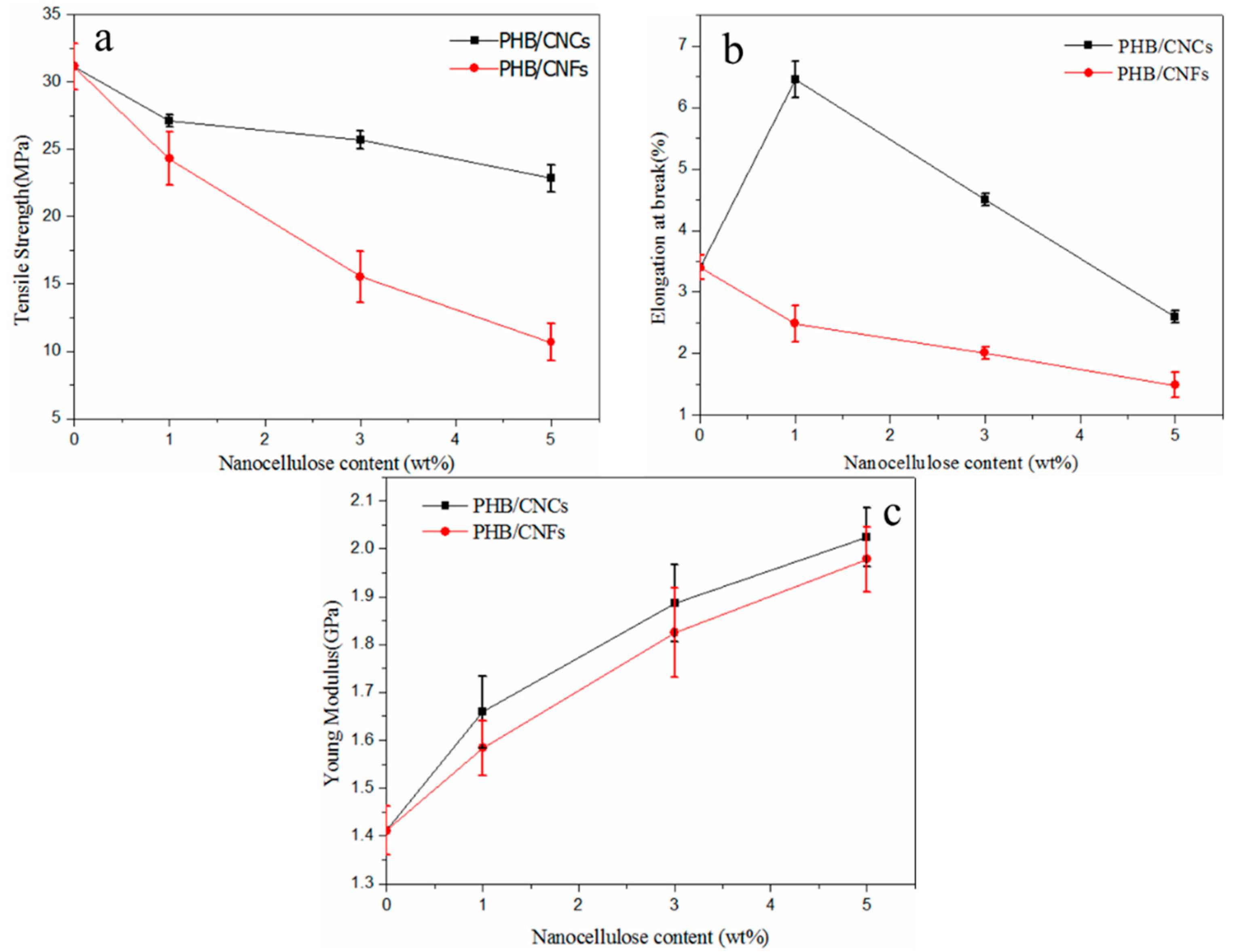 Polymers 11 02063 g011 Polymers 11 02063 g011