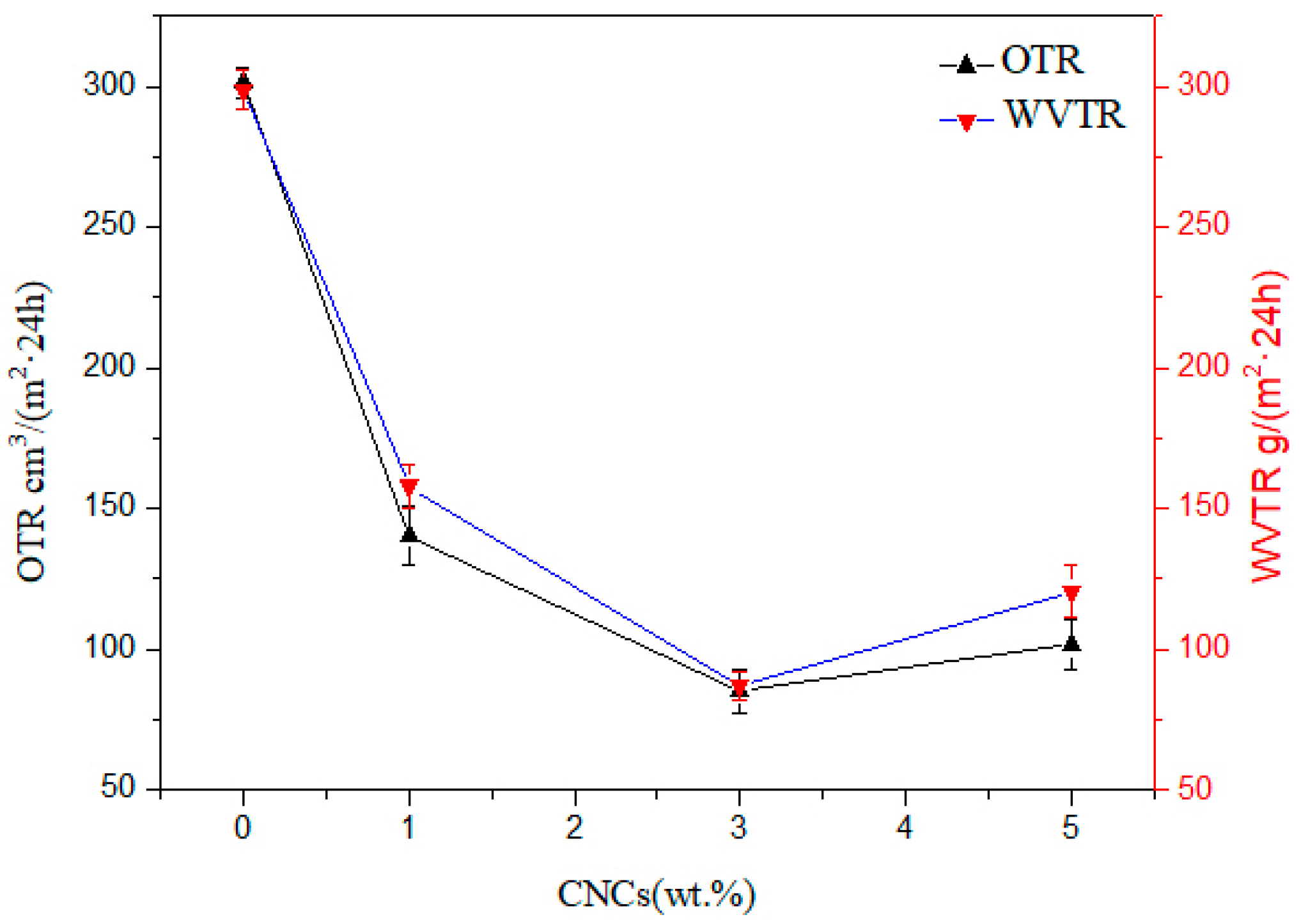 Polymers 11 02063 g012 Polymers 11 02063 g012