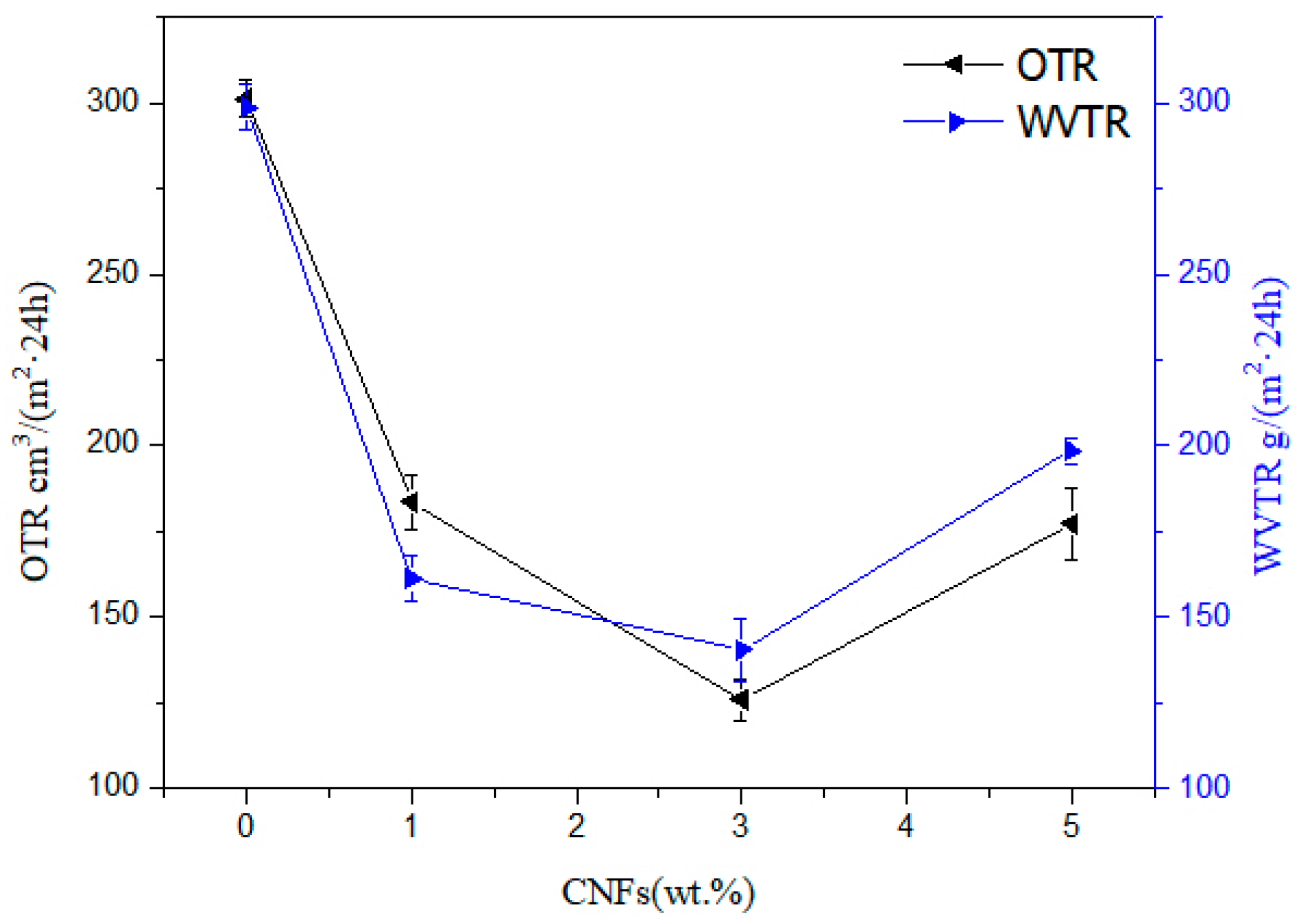 Polymers 11 02063 g013 Polymers 11 02063 g013