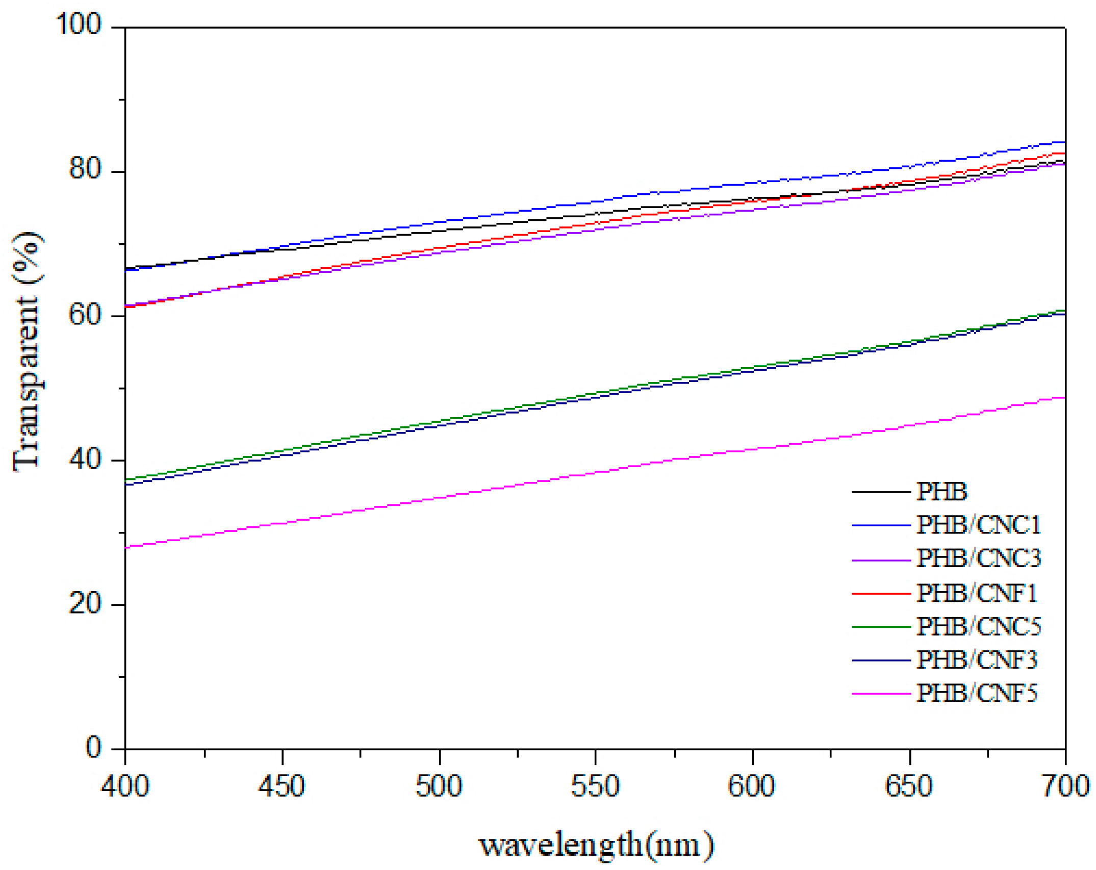 Polymers 11 02063 g014 Polymers 11 02063 g014