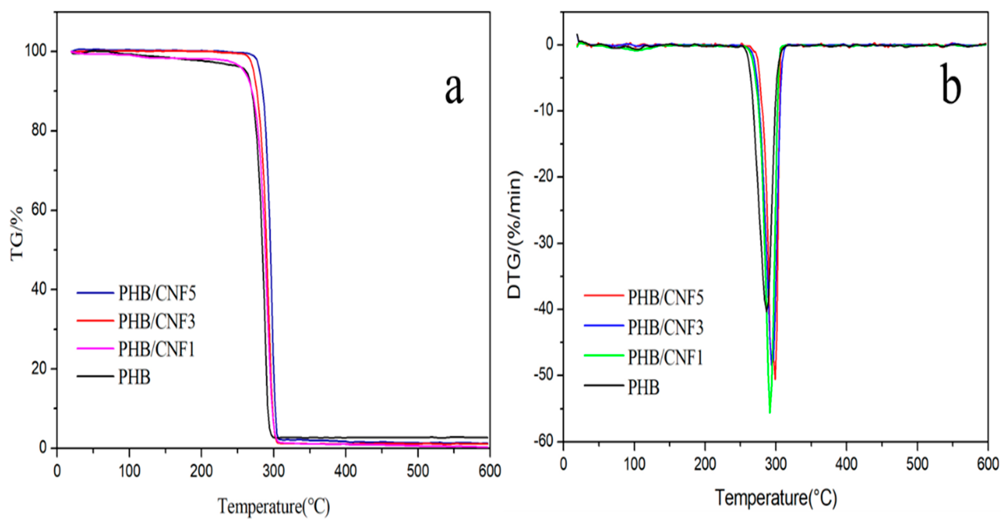 Polymers 11 02063 g016 Polymers 11 02063 g016