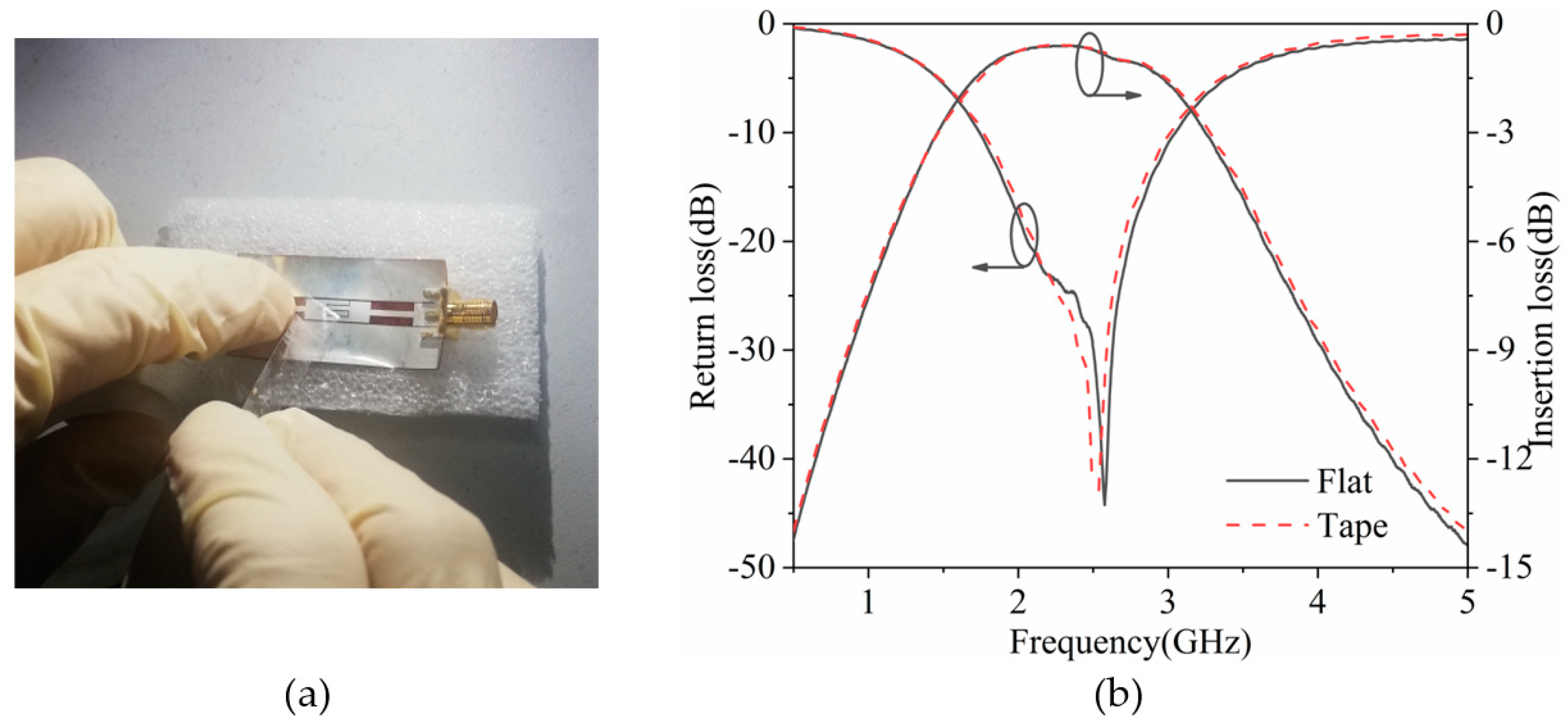 Polymers 11 02068 g008 550