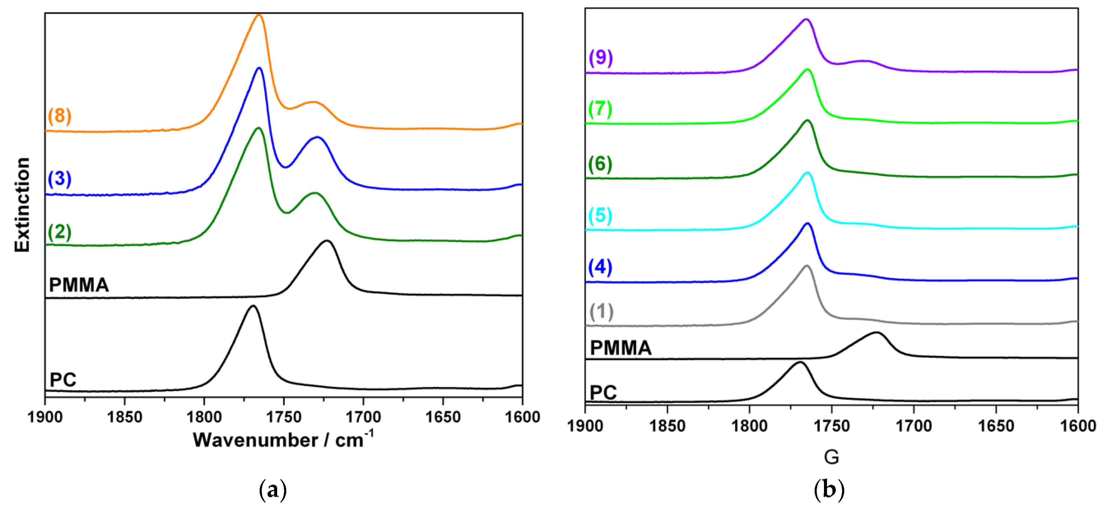Polymers 11 02070 g006 550