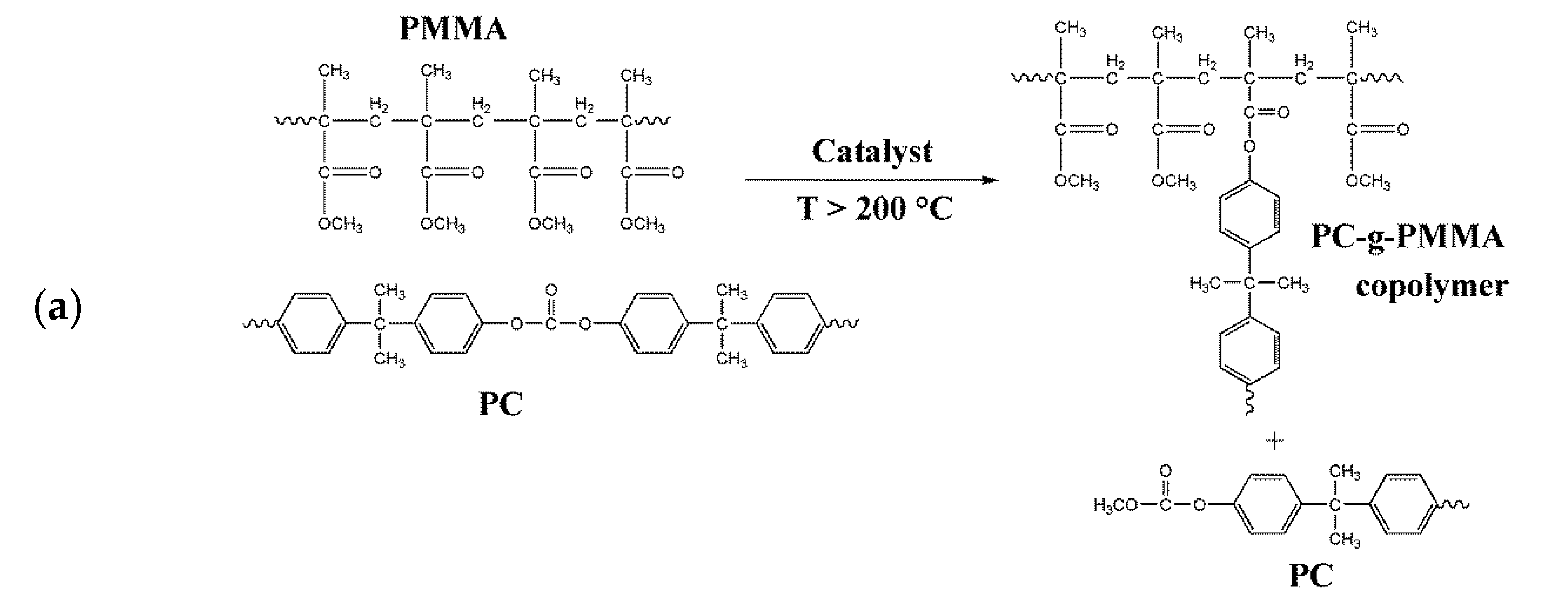 Polymers 11 02070 g010a 550