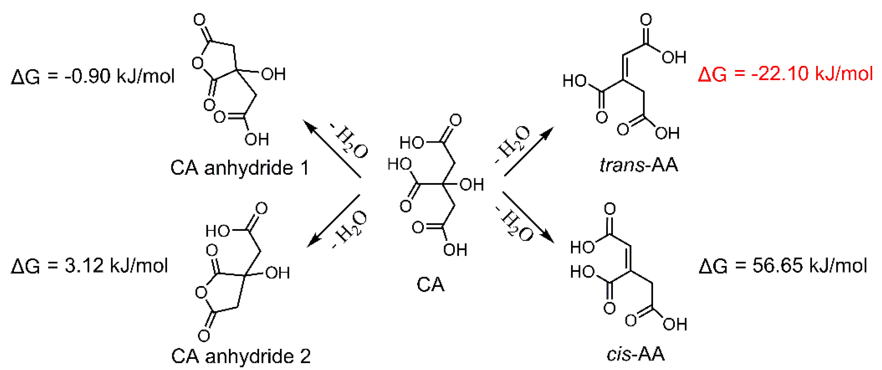 Polymers 11 02071 sch002 Polymers 11 02071 sch002