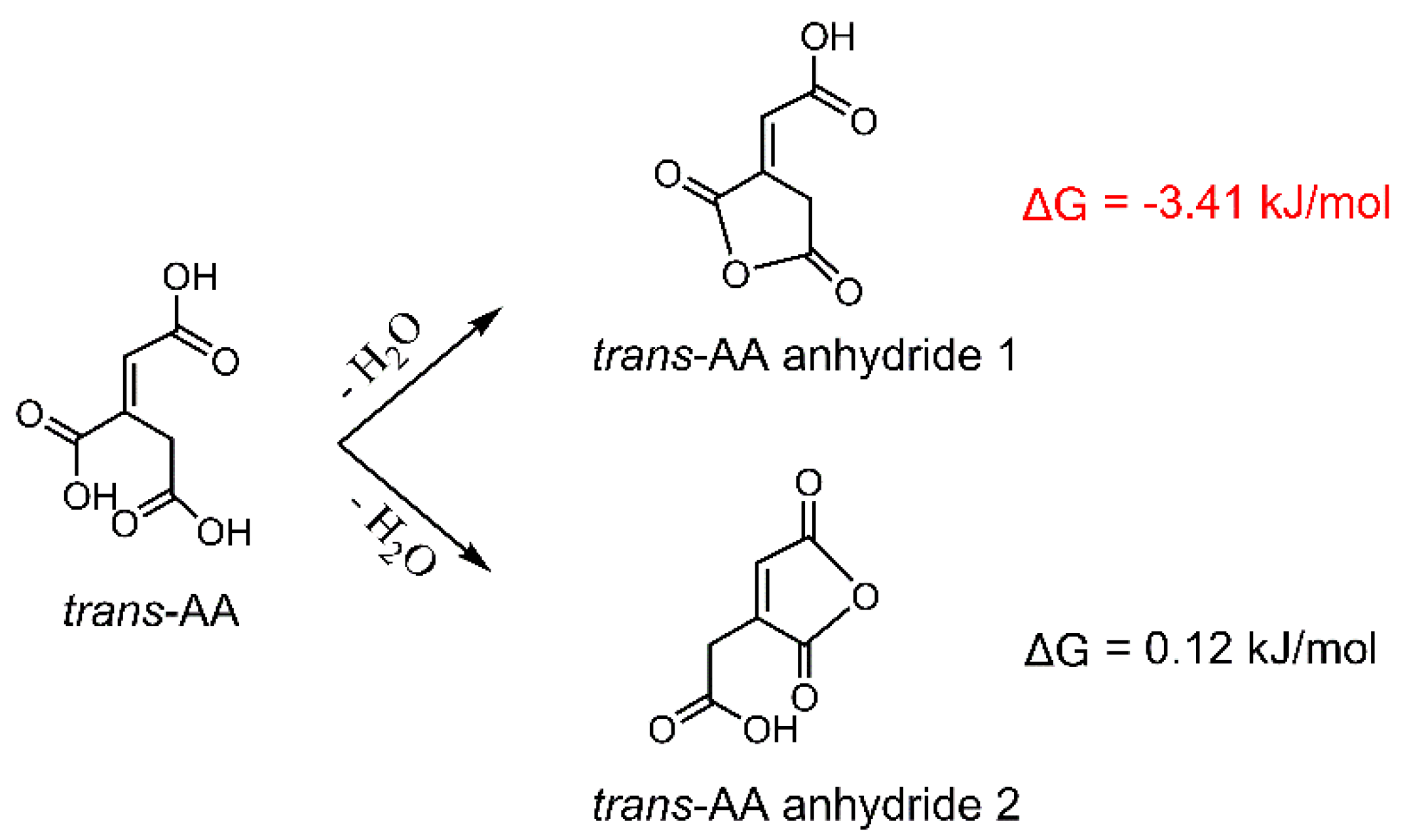 Polymers 11 02071 sch003 Polymers 11 02071 sch003