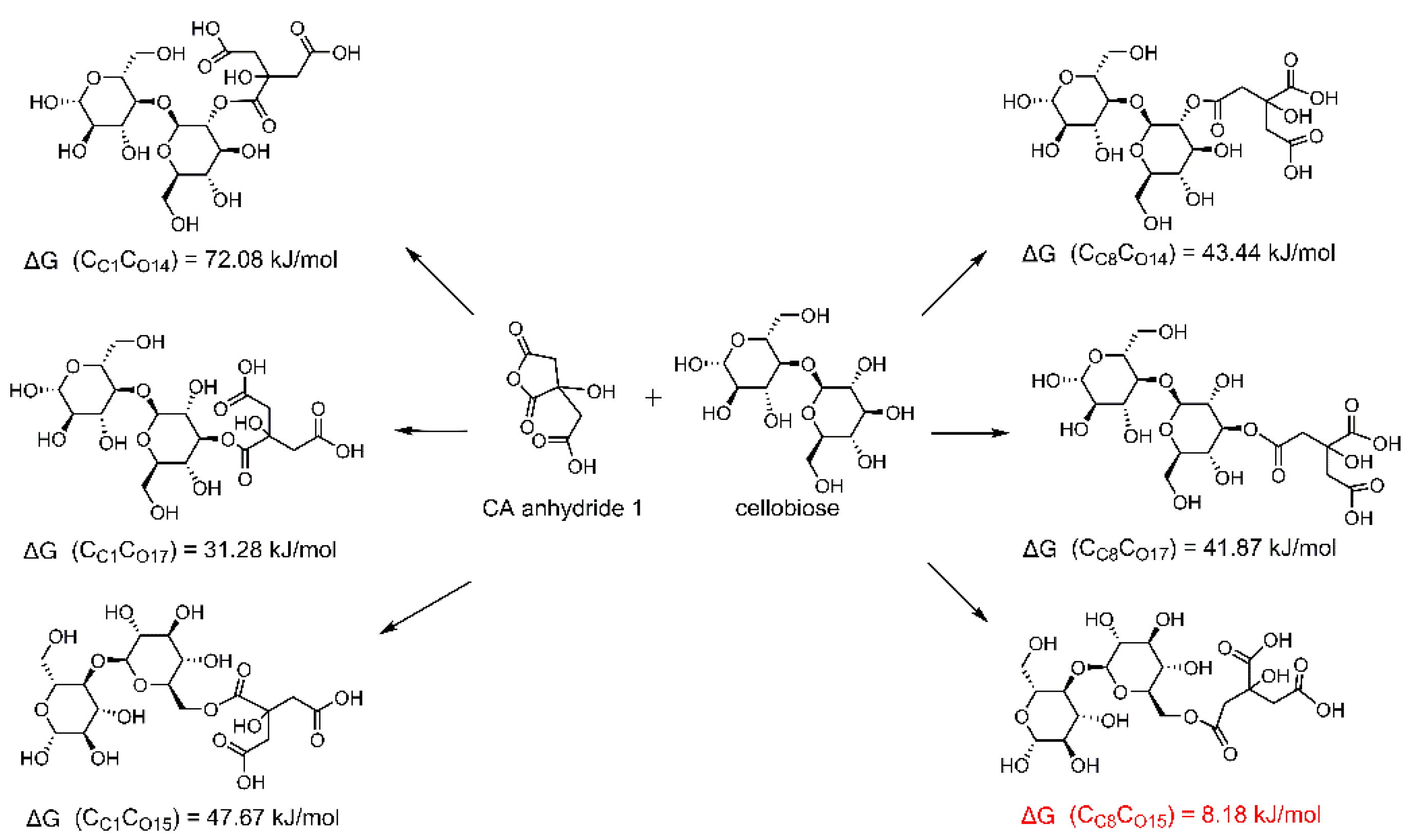 Polymers 11 02071 sch004 Polymers 11 02071 sch004