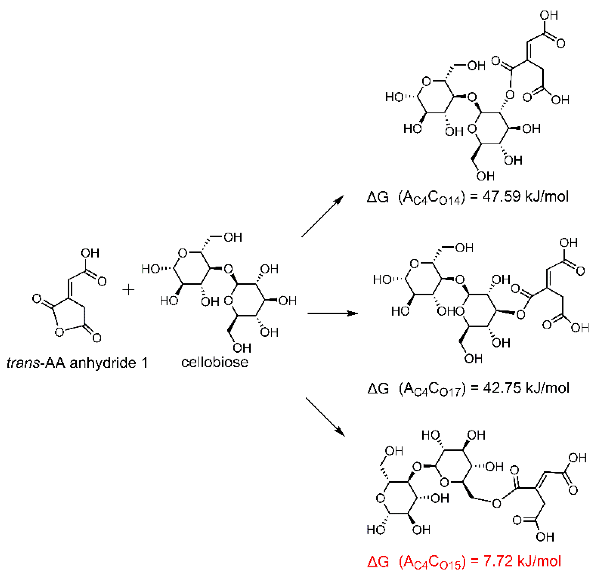 Polymers 11 02071 sch005 Polymers 11 02071 sch005