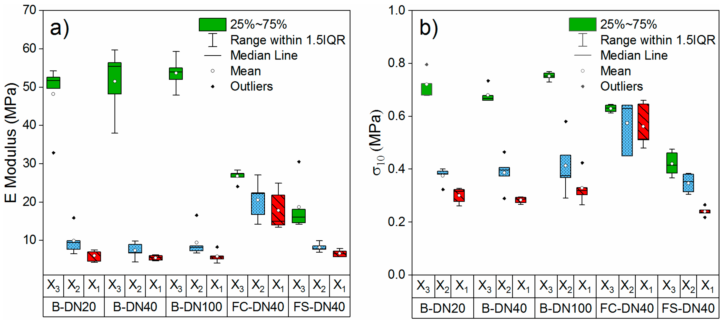 Polymers 11 02074 g006