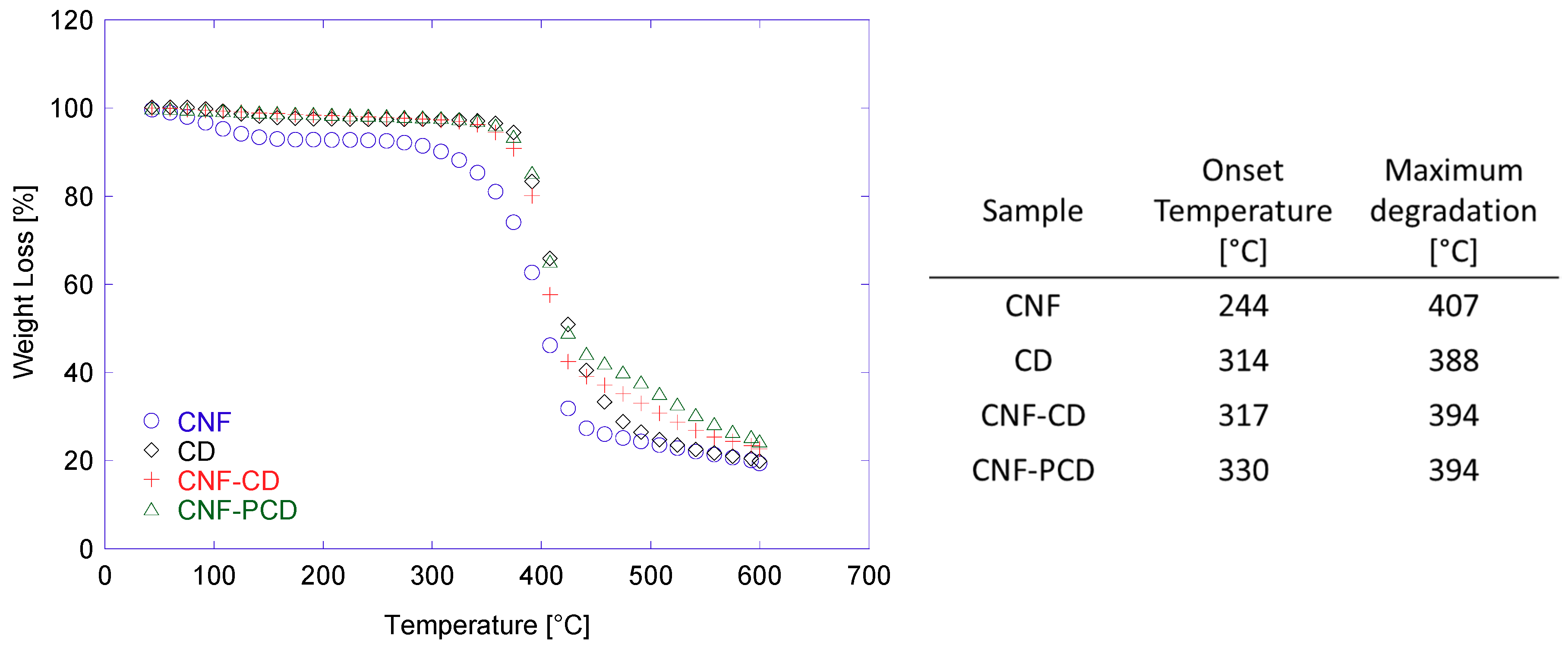 Polymers 11 02075 g007