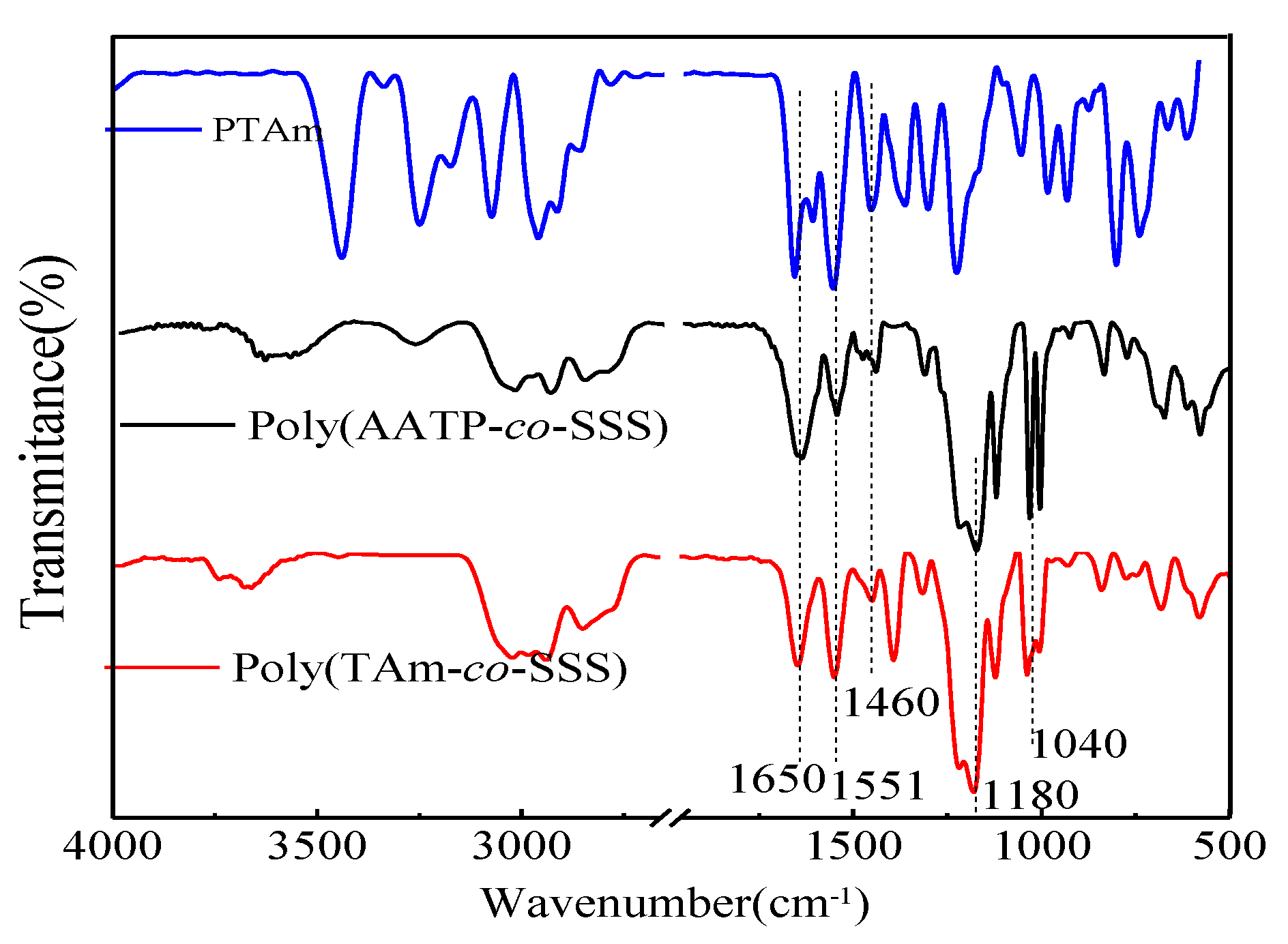 Polymers 11 02076 g004 Polymers 11 02076 g004