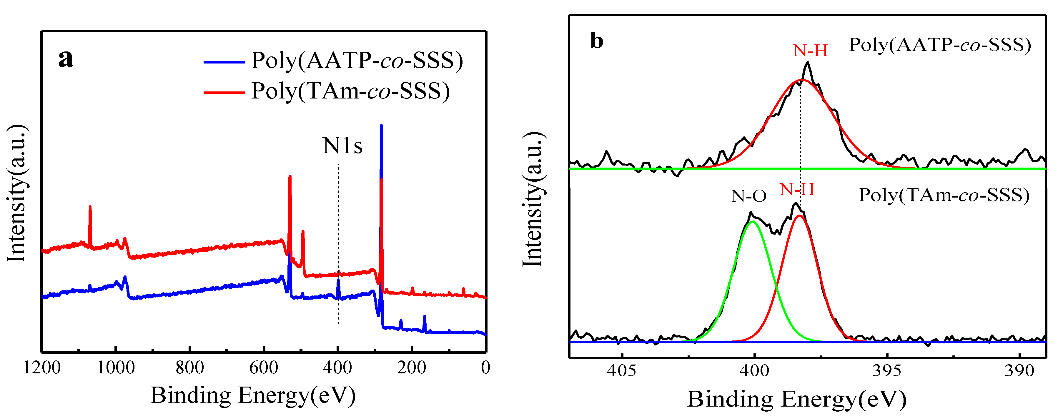 Polymers 11 02076 g005 Polymers 11 02076 g005