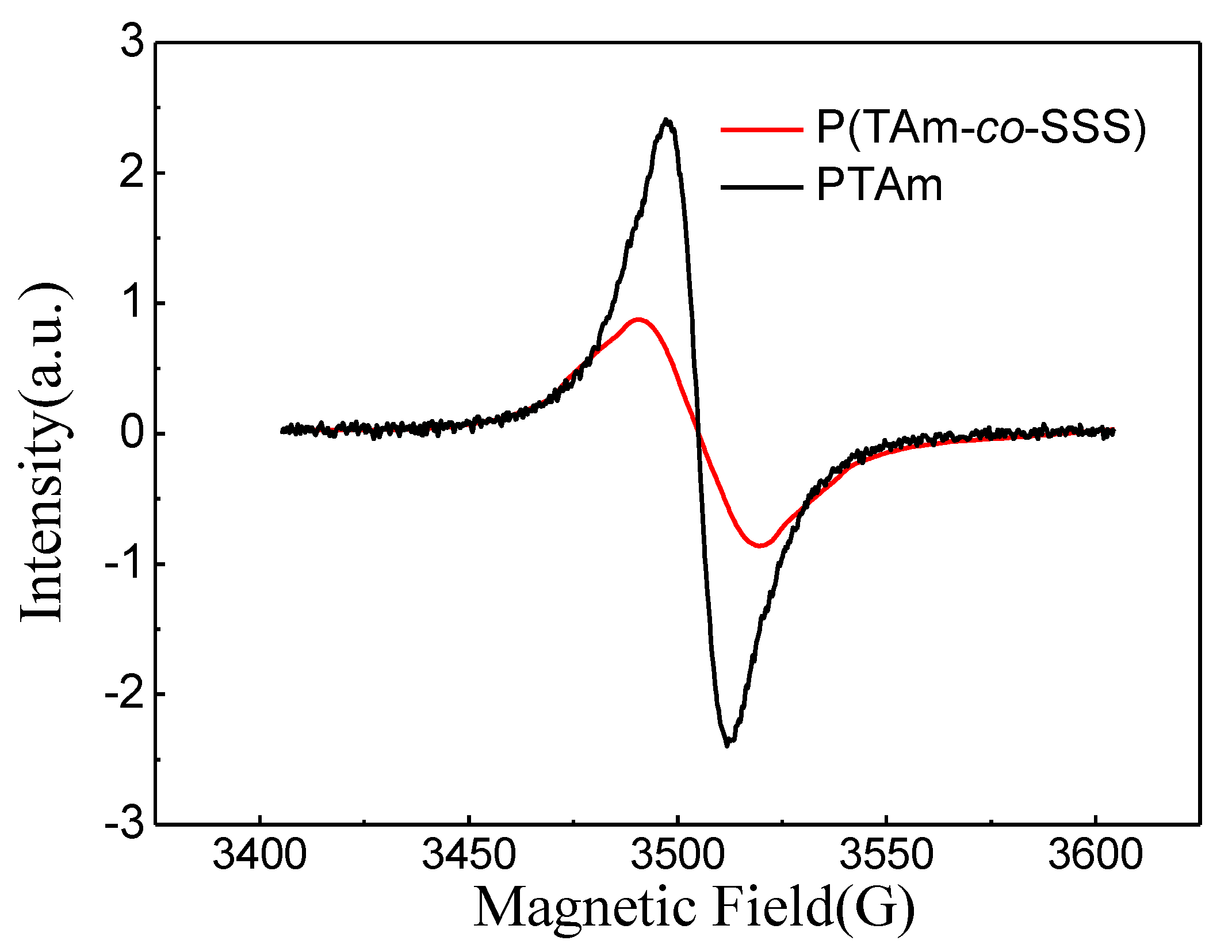Polymers 11 02076 g006 Polymers 11 02076 g006