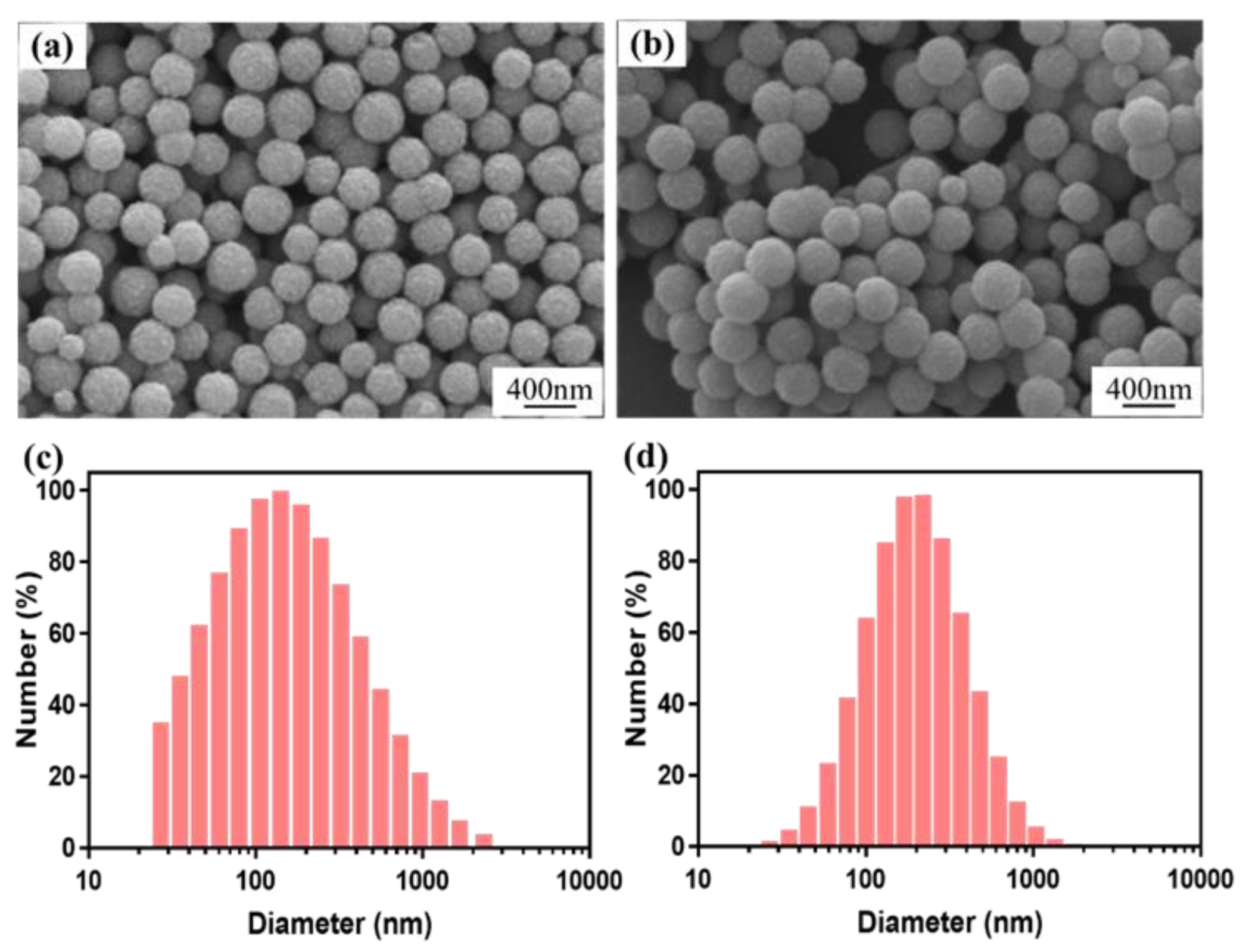 Polymers 11 02077 g003