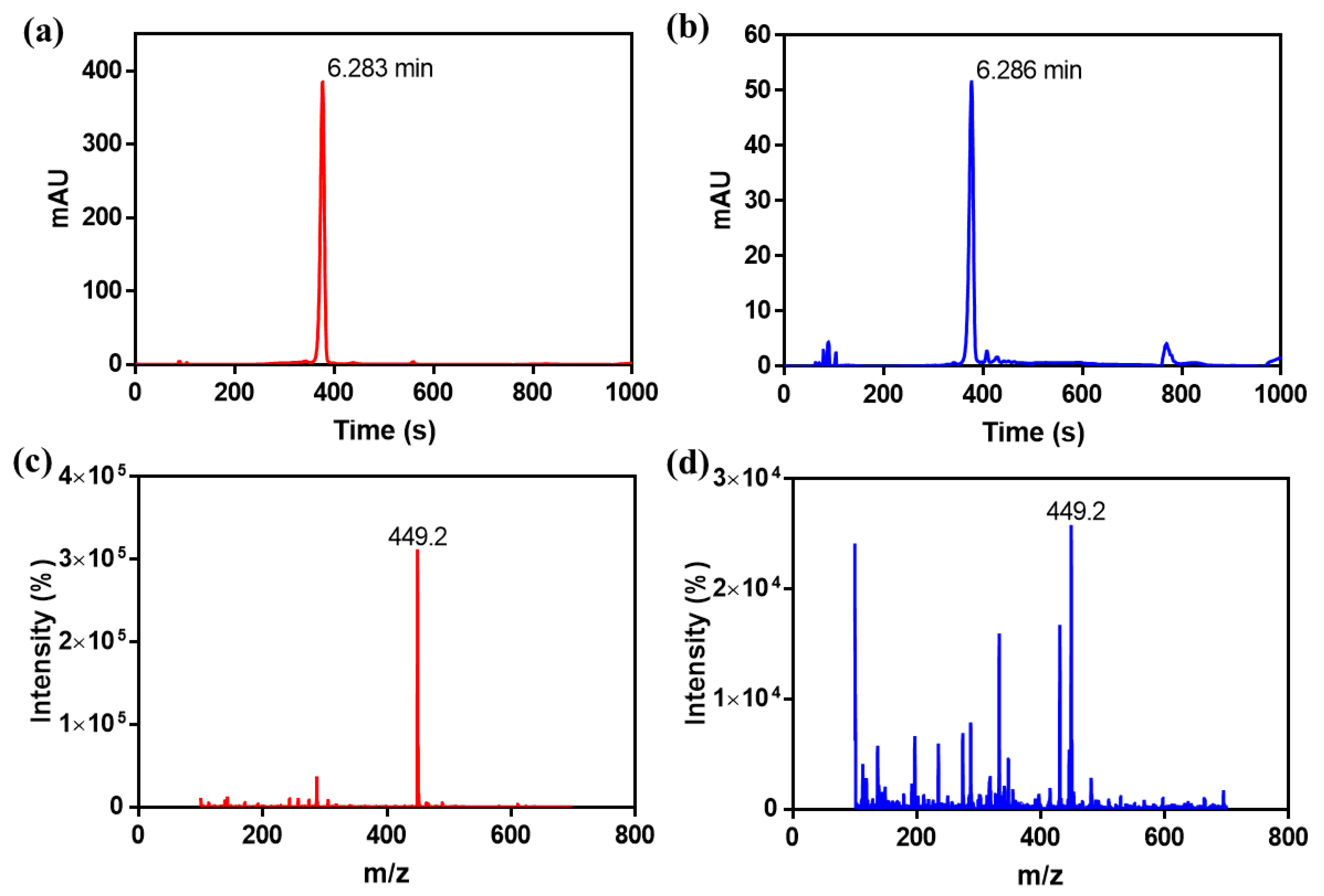 Polymers 11 02077 g006