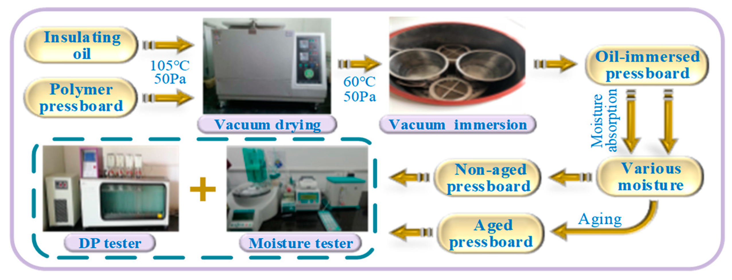Polymers 11 02082 g001