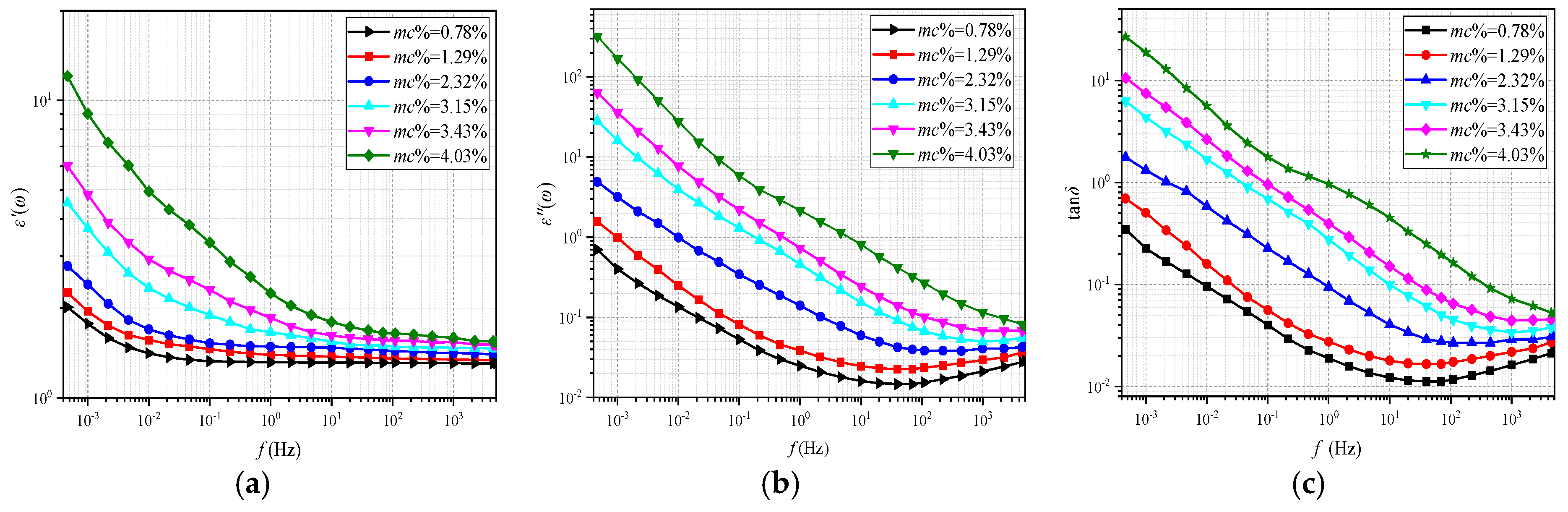 Polymers 11 02082 g005