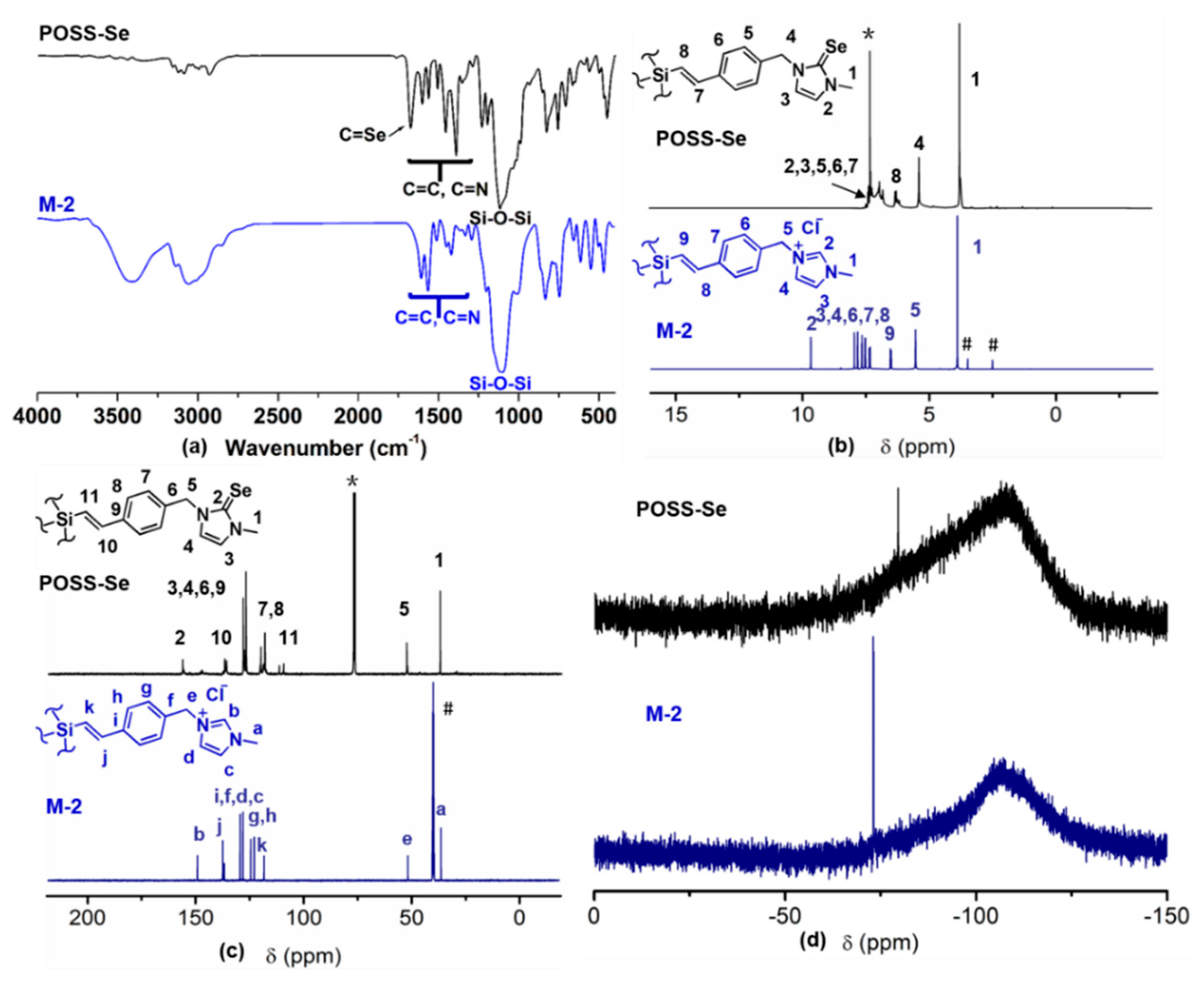 Polymers 11 02084 g001