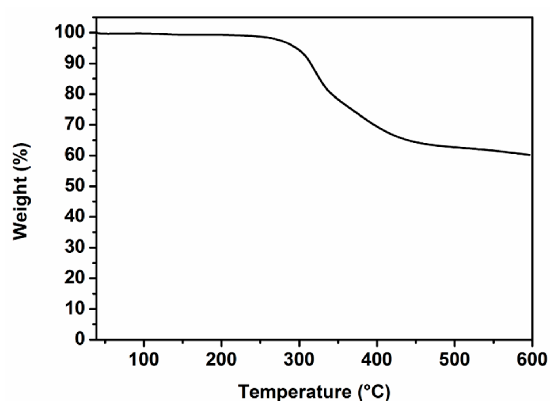 Polymers 11 02084 g002