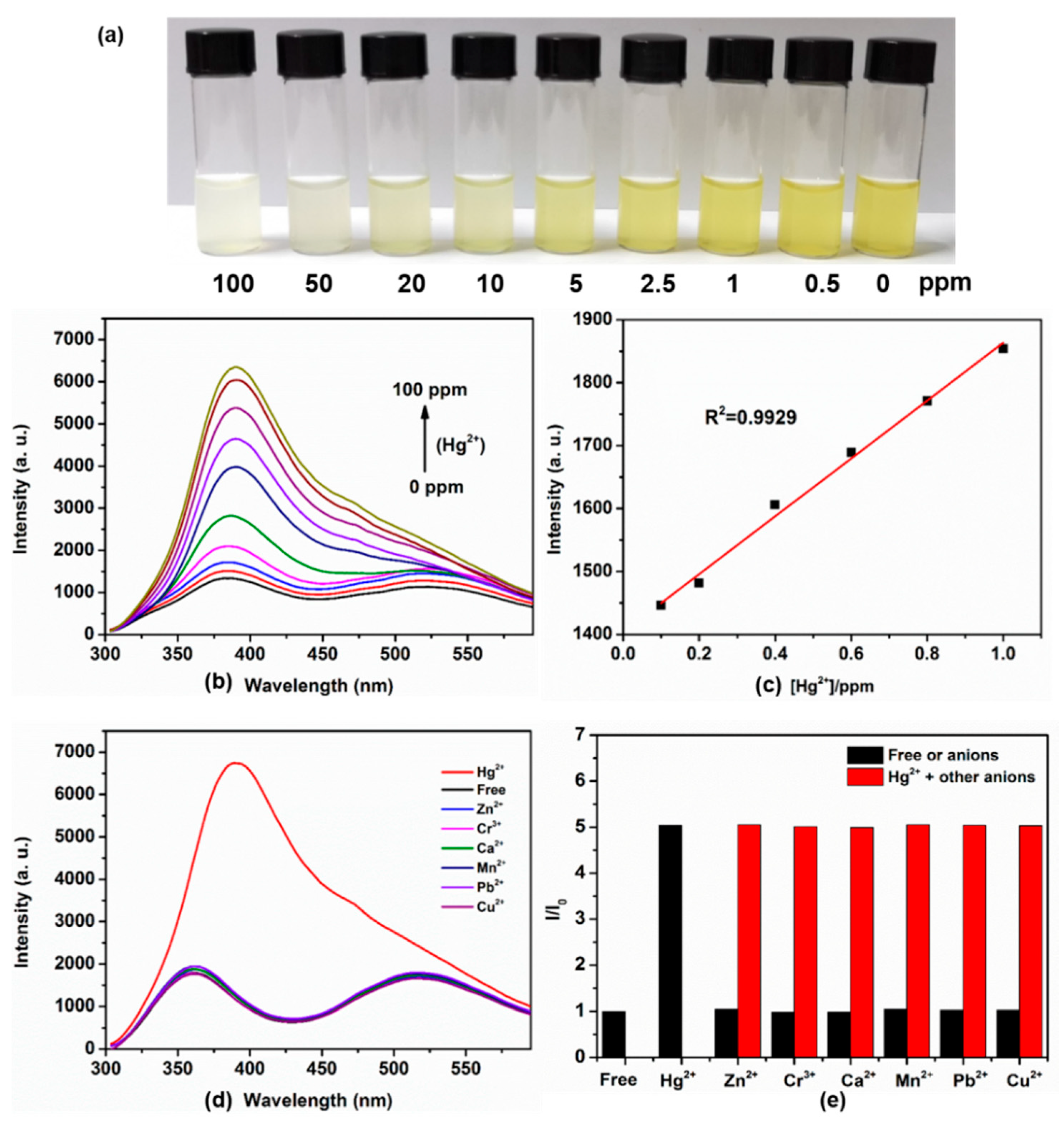 Polymers 11 02084 g004