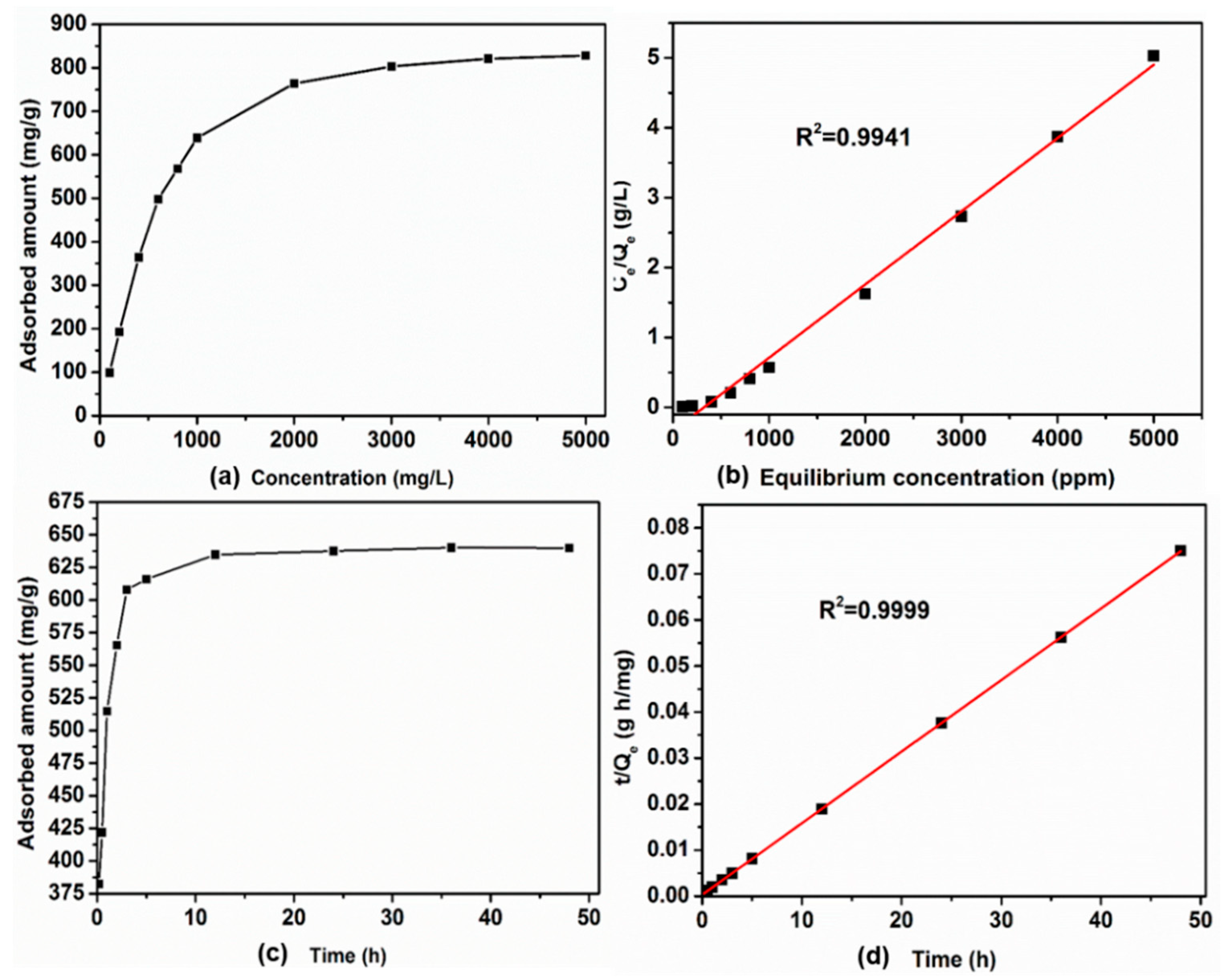 Polymers 11 02084 g005