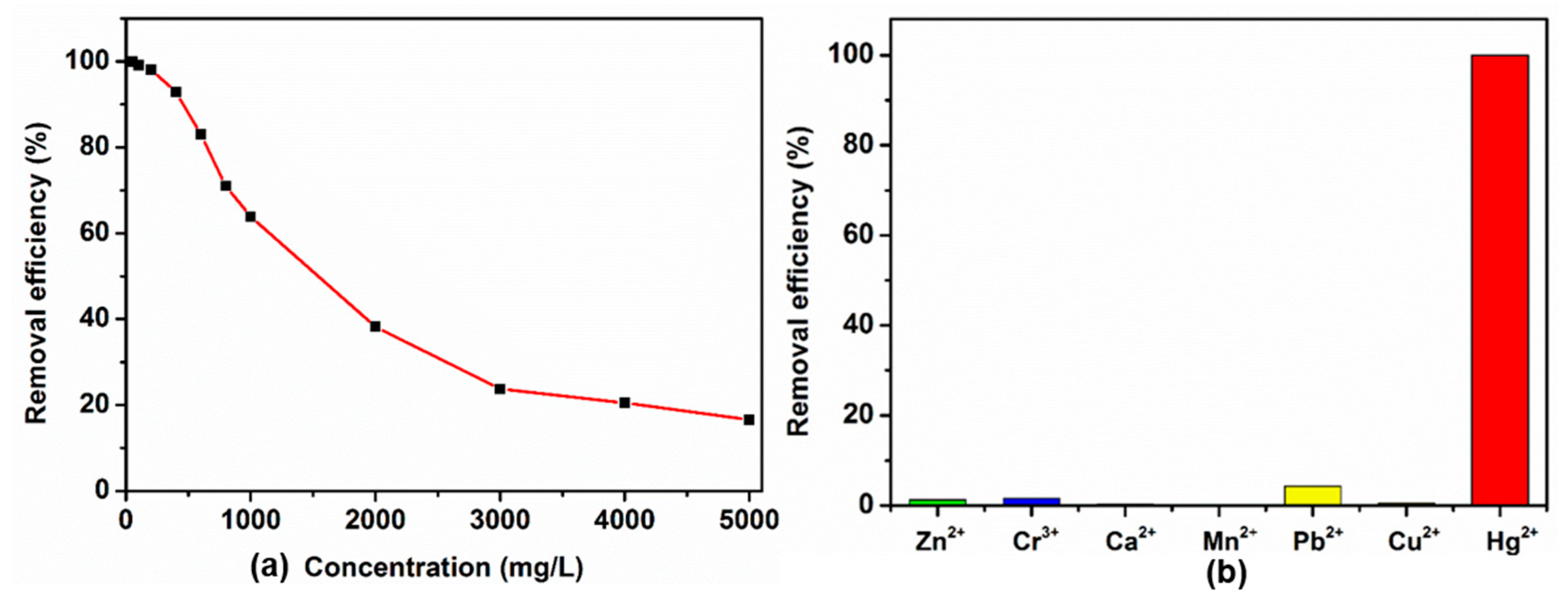 Polymers 11 02084 g006
