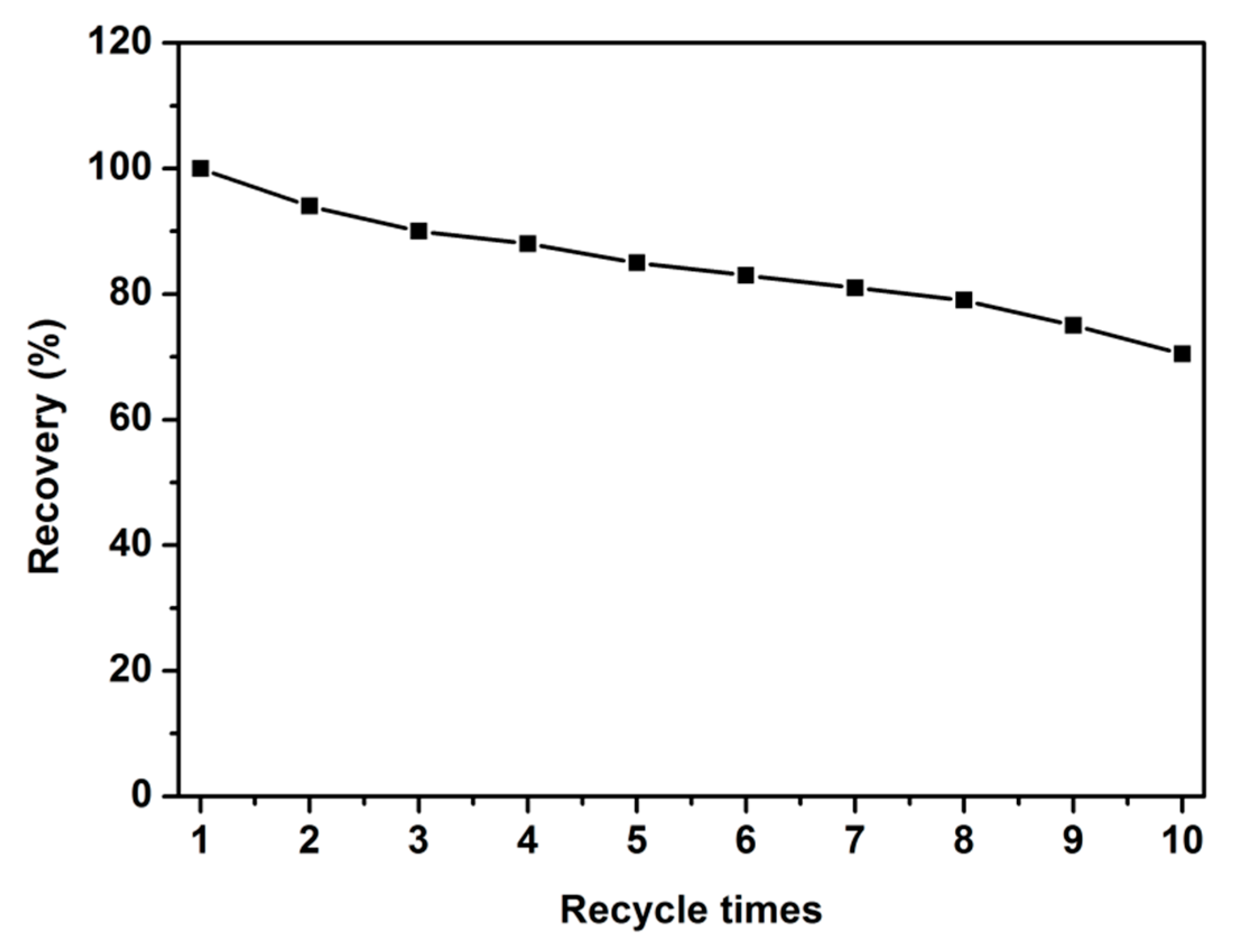 Polymers 11 02084 g007