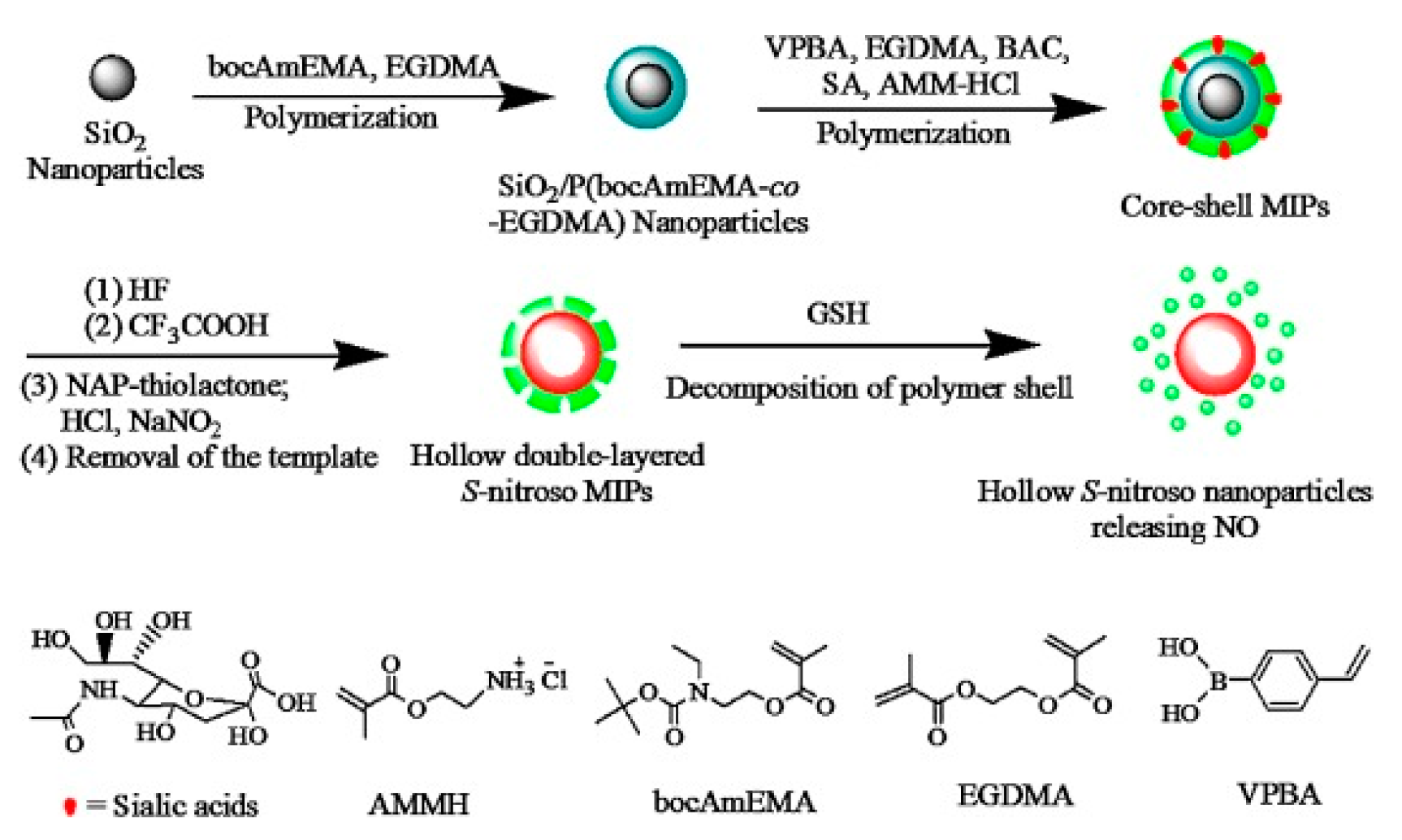 Polymers 11 02085 g003
