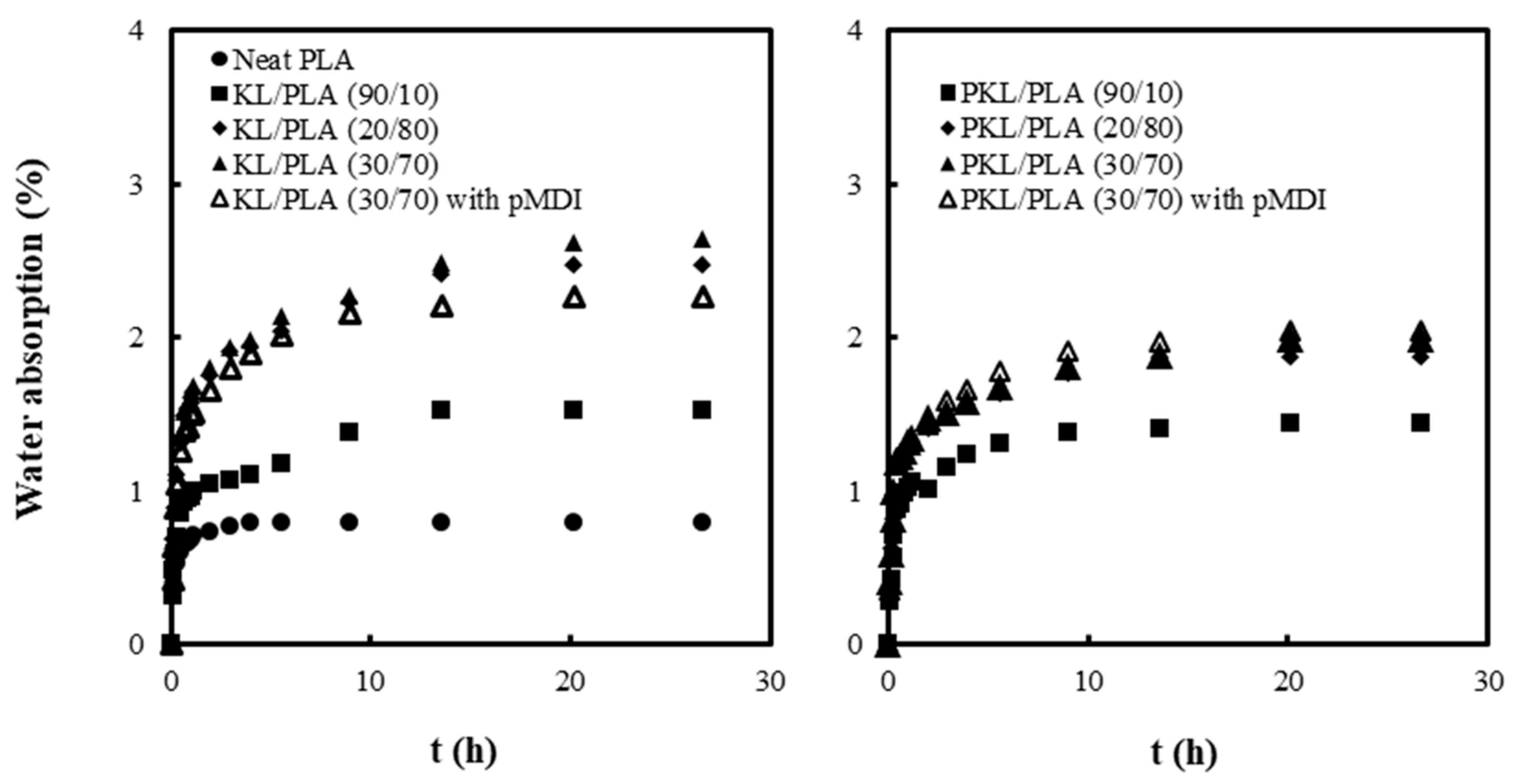 Polymers 11 02089 g004