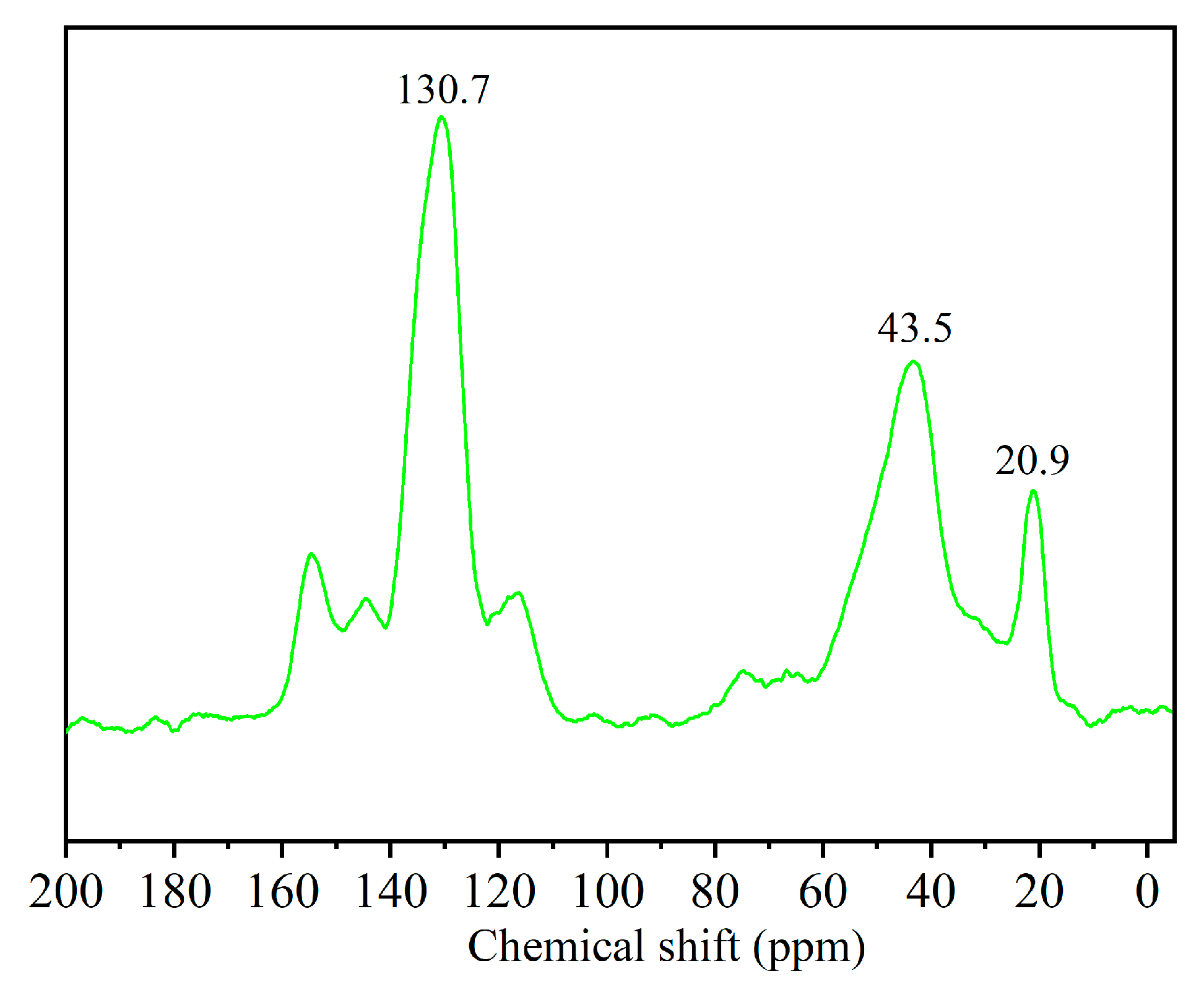 Polymers 11 02091 g004 Polymers 11 02091 g004