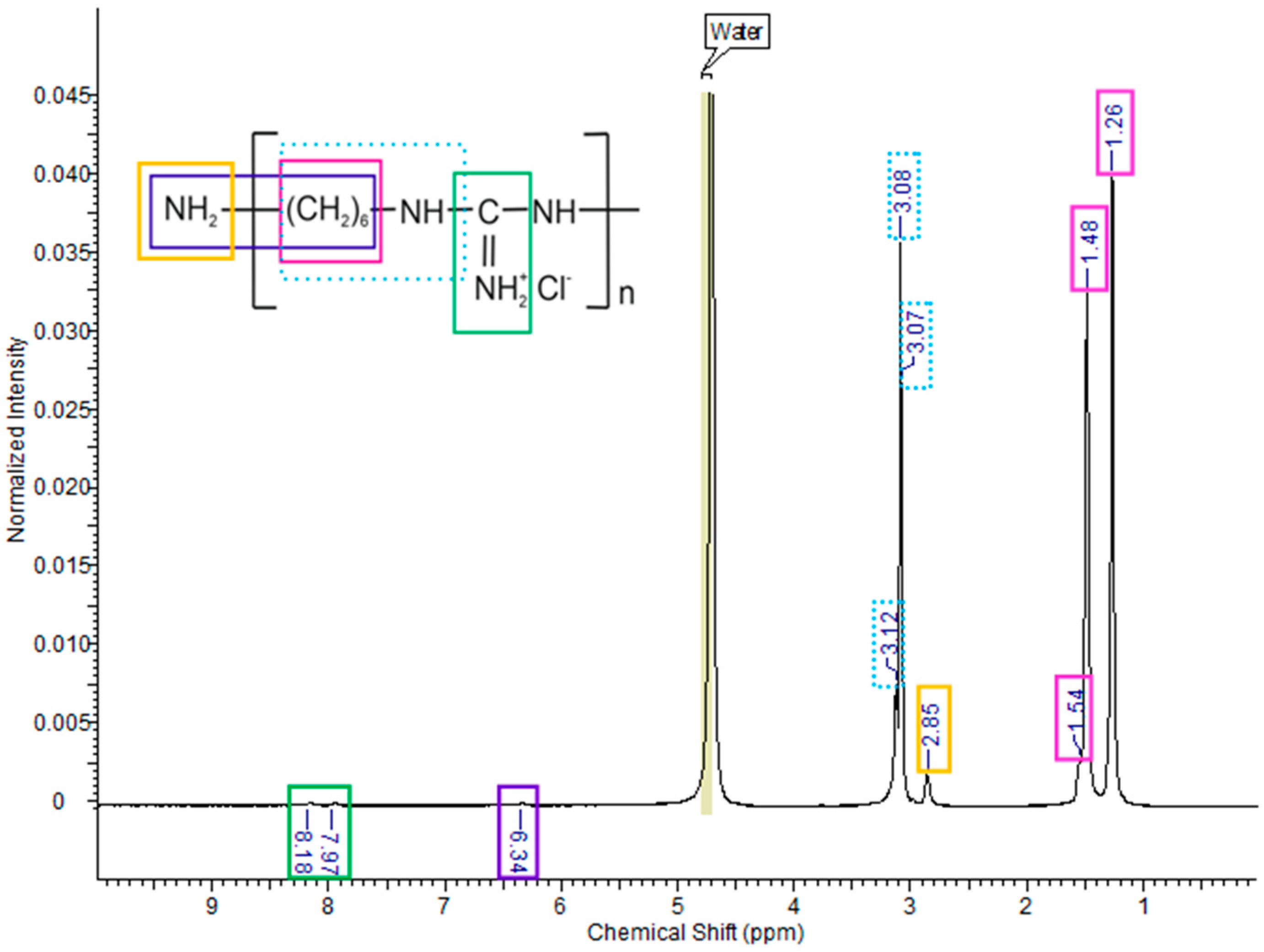 Polymers 11 02093 g003 Polymers 11 02093 g003